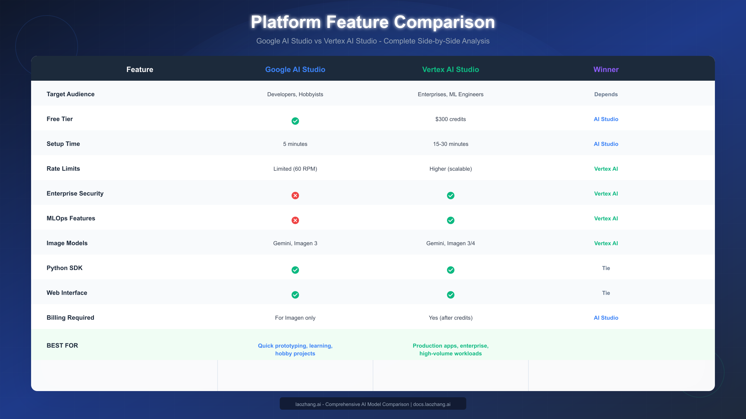 Platform Feature Comparison