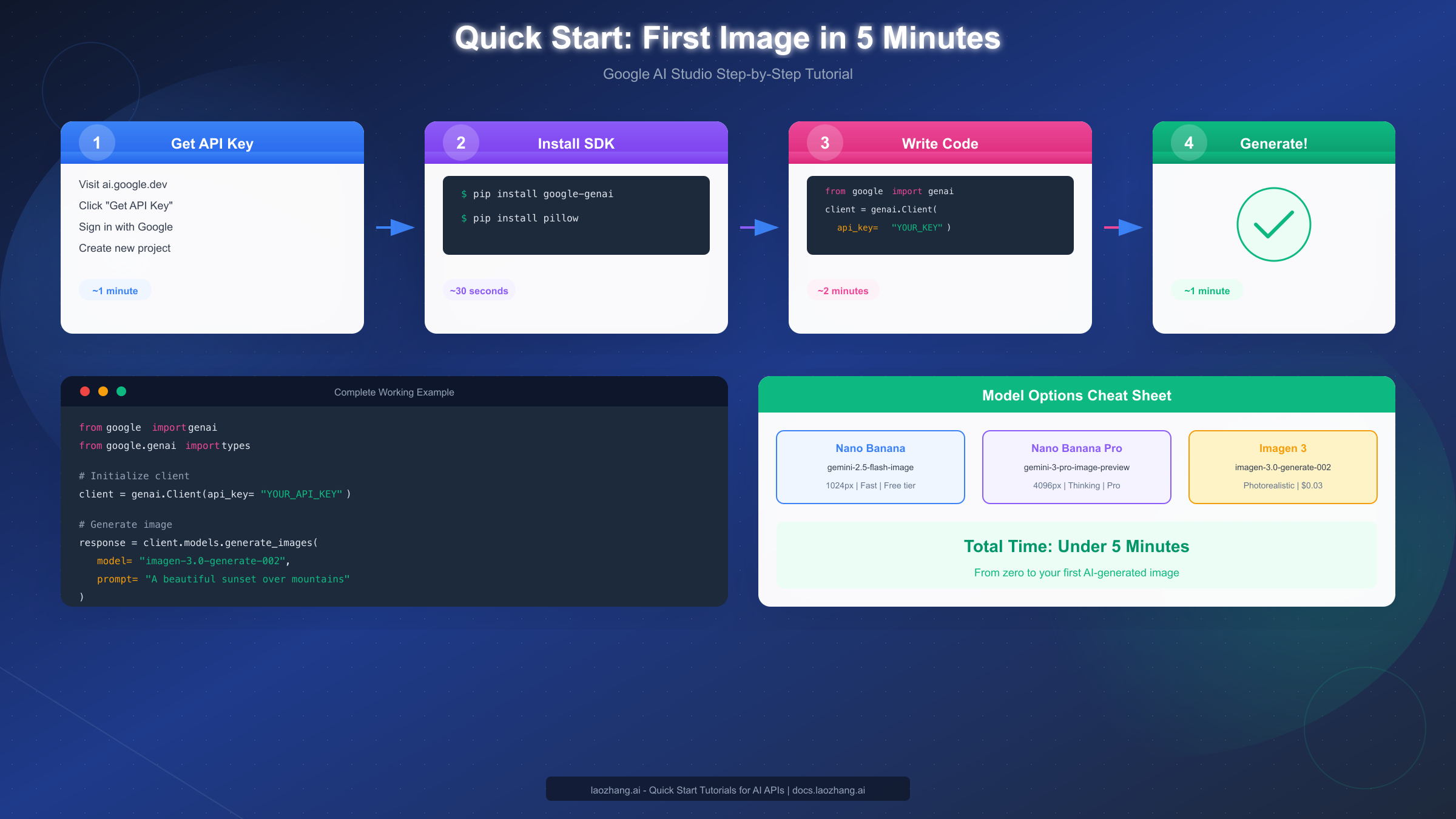Quick Start Tutorial