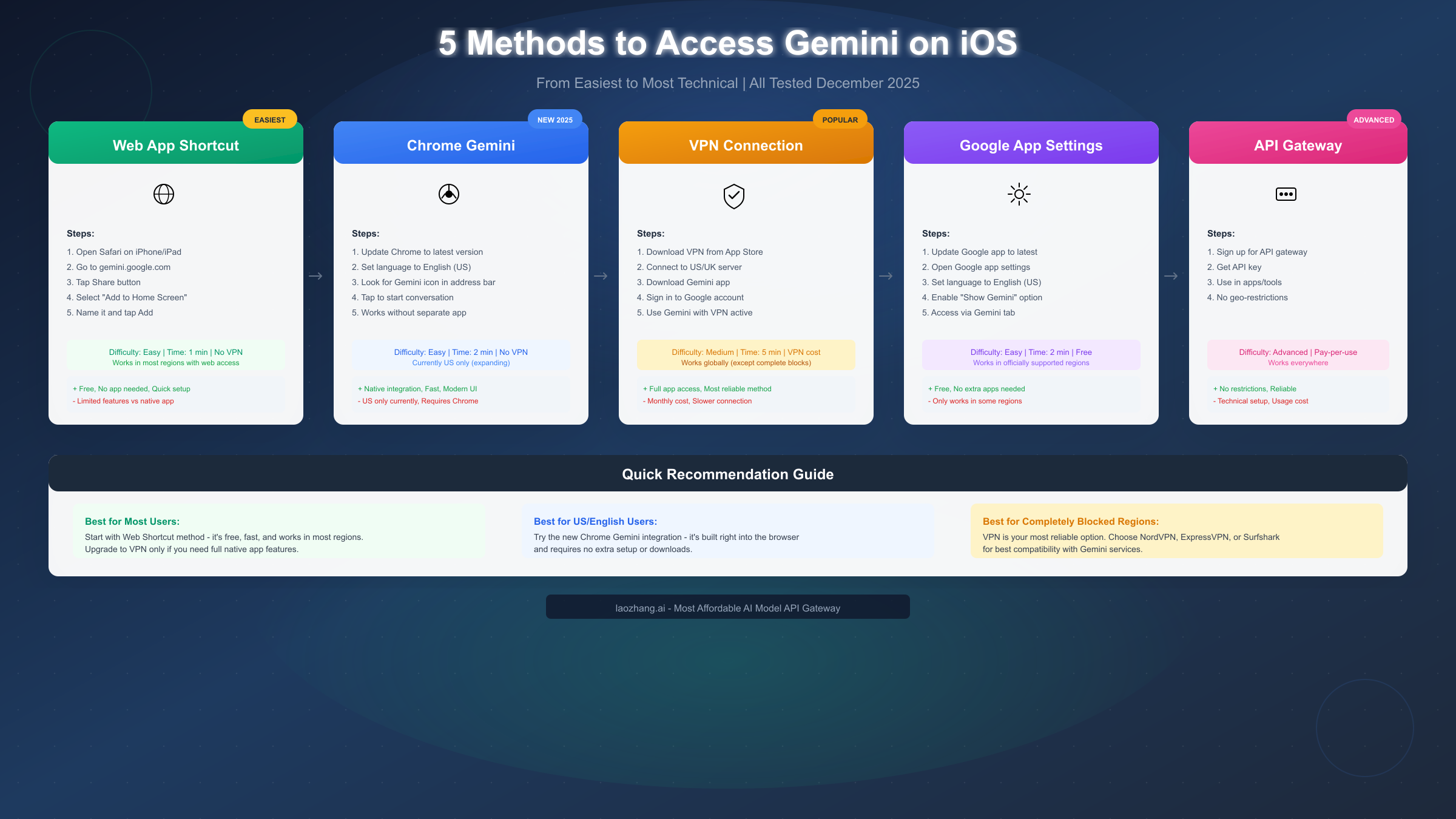 5 Methods to Access Gemini on iOS