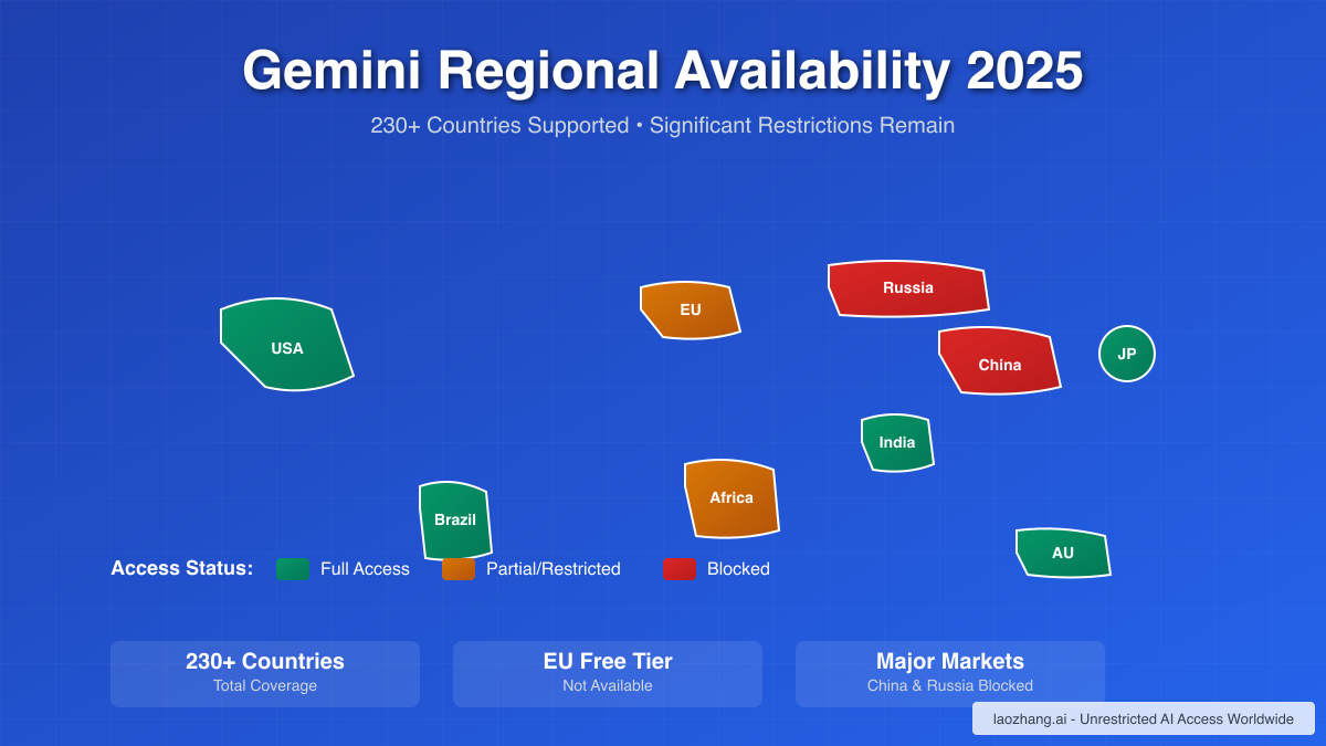 Gemini Regional Restrictions 2025: Complete Guide to Access from Any Country (API Gateway Solutions)