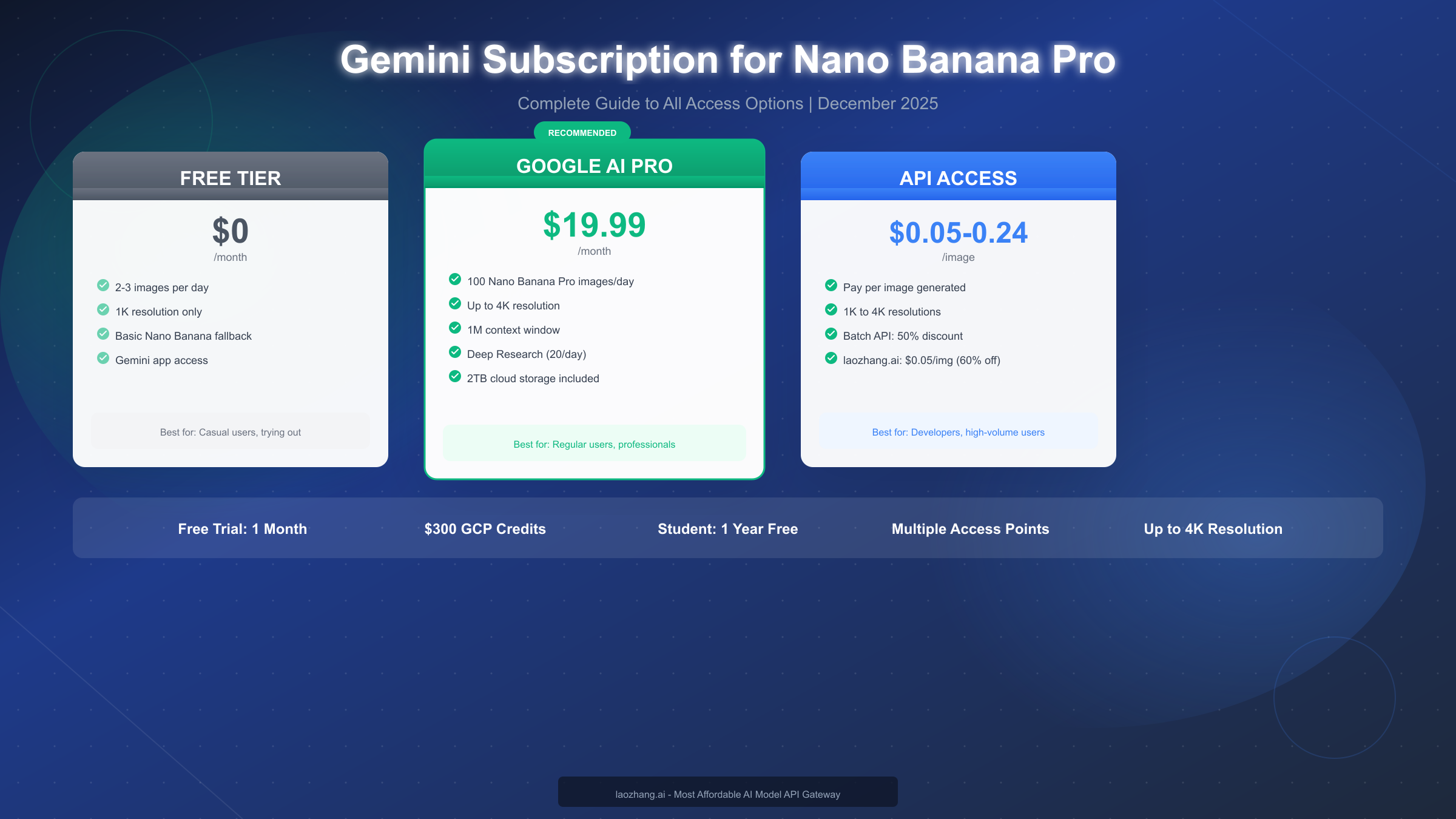 How to Get a Gemini Subscription for Nano Banana Pro: Complete 2025 Guide