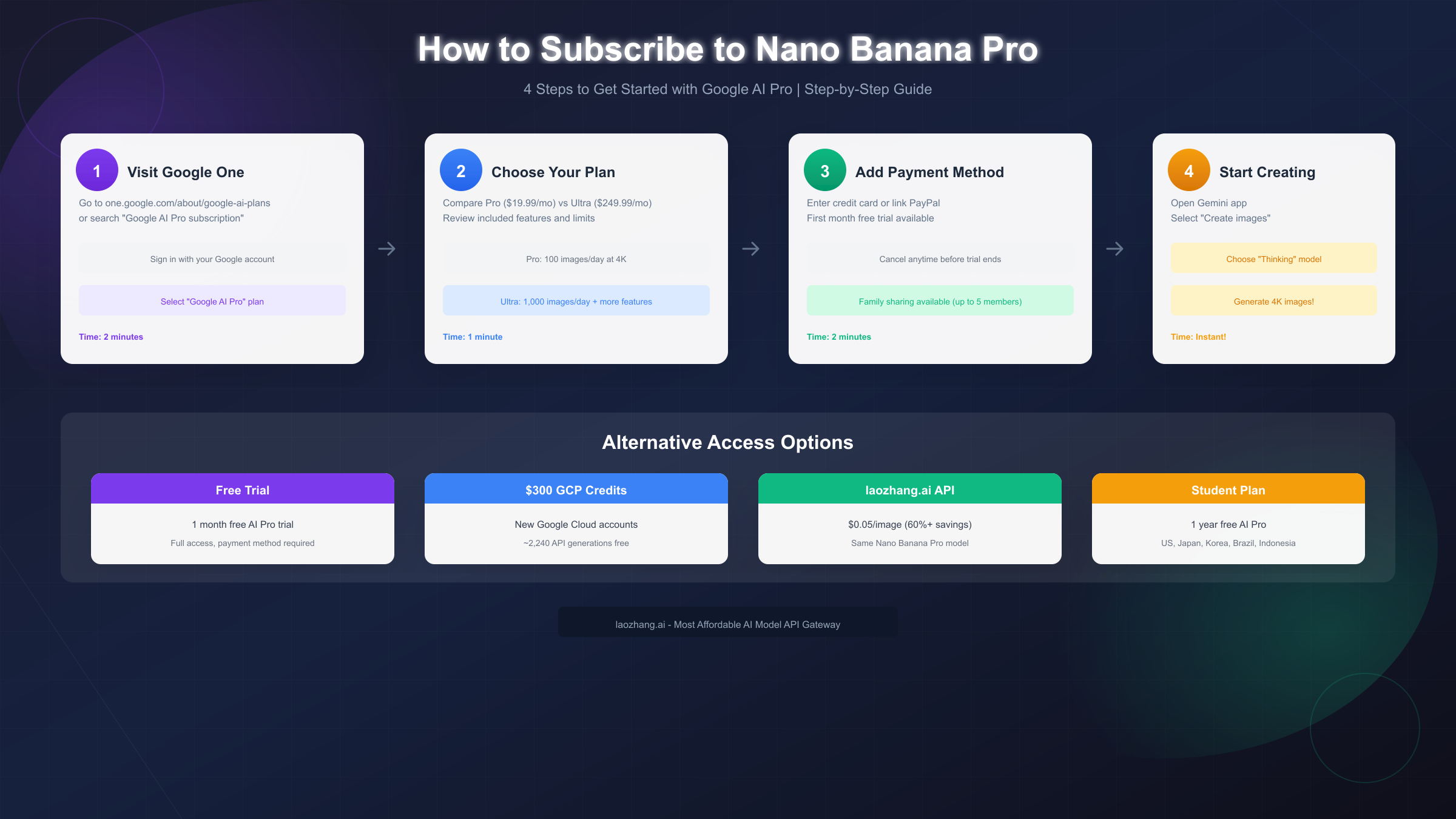 How to Subscribe to Nano Banana Pro - Step by Step Guide