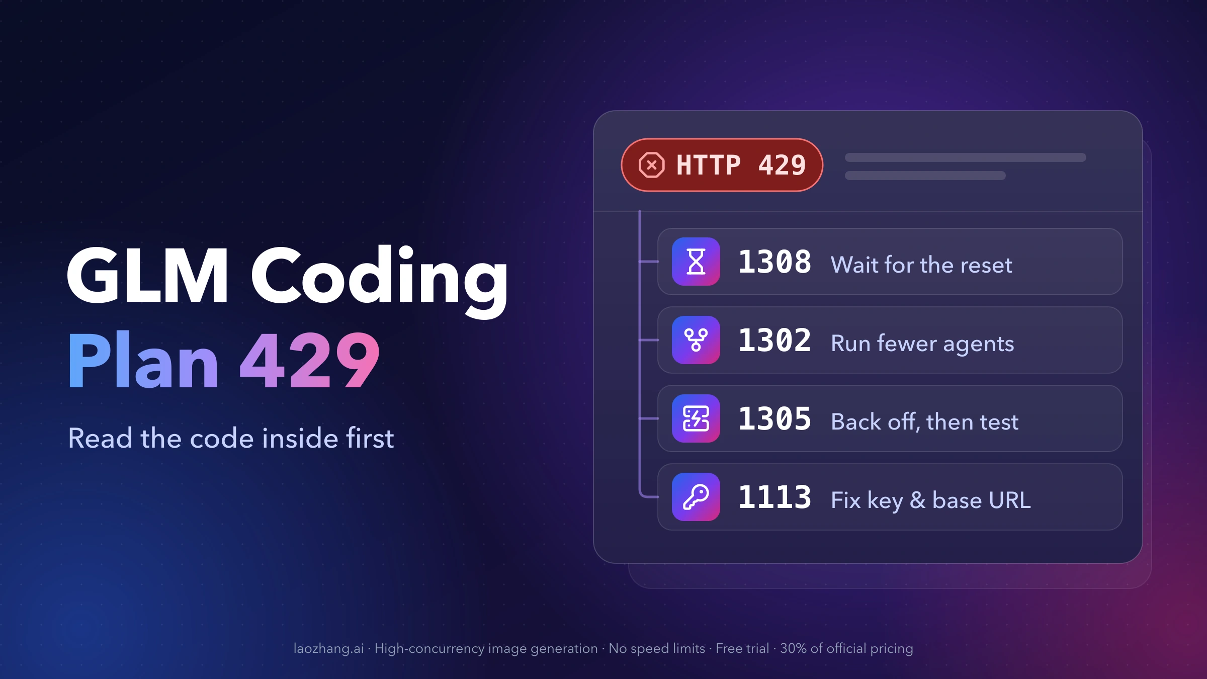 An HTTP 429 response opened into four GLM Coding Plan codes: 1308 wait for the reset, 1302 run fewer agents, 1305 back off then test, 1113 fix key and base URL