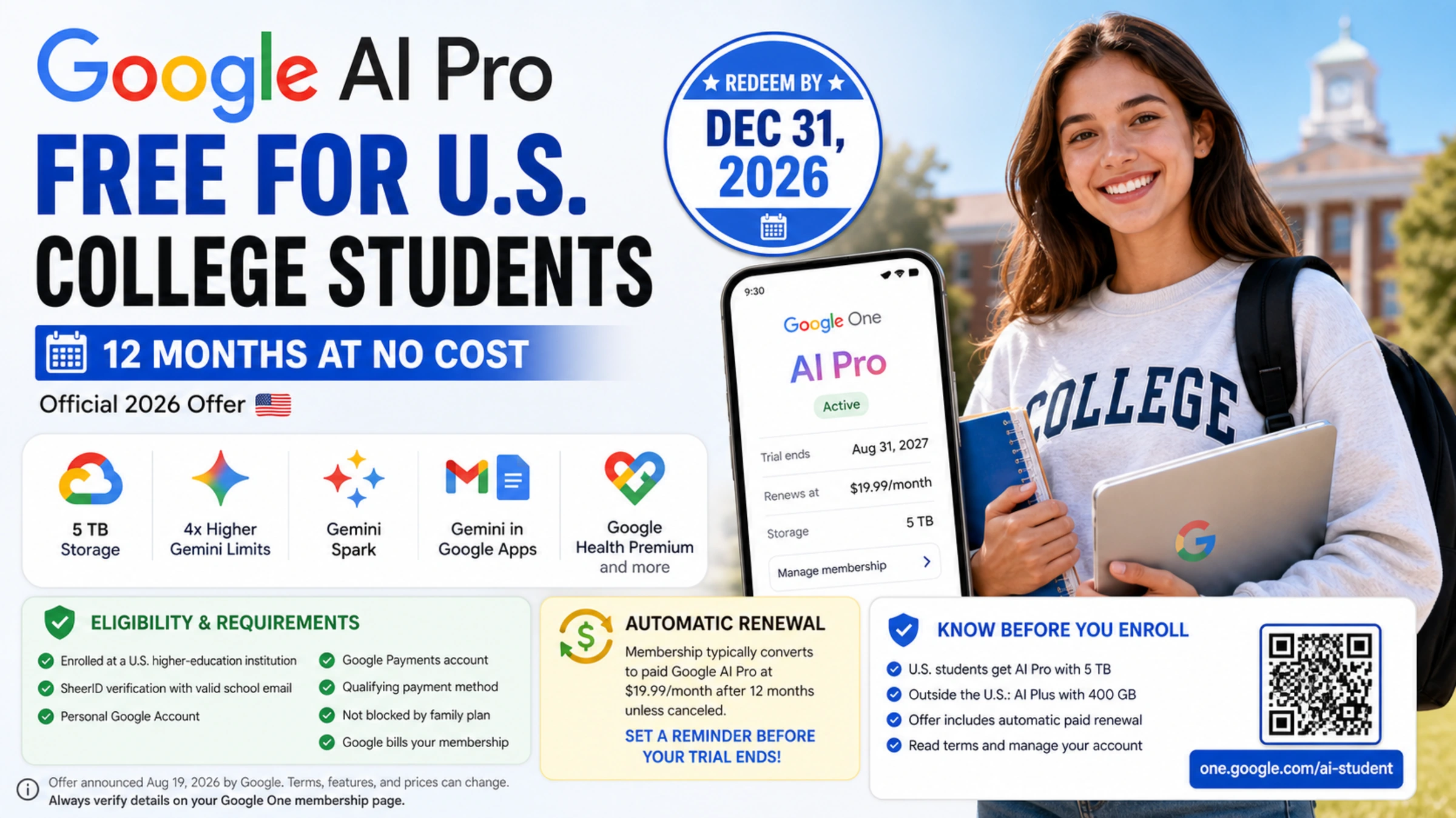 U.S. college student beside a Google AI Pro offer overview with the 12-month deadline, 5 TB benefit, eligibility, and renewal terms