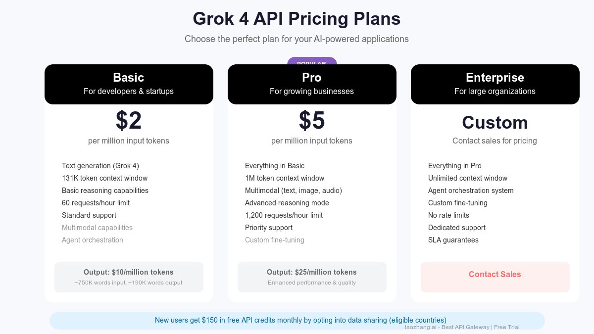 Grok 4 API Pricing Model