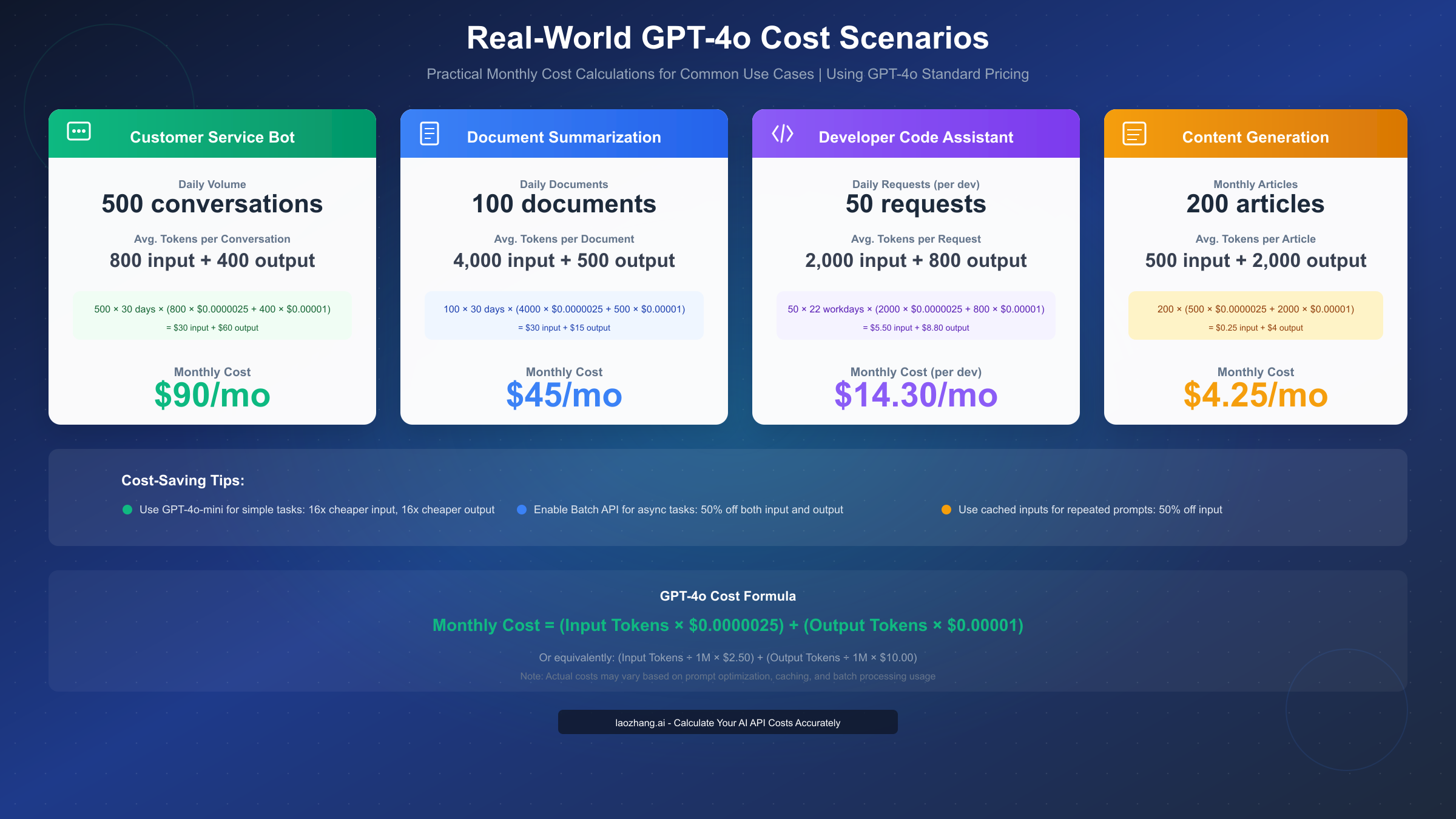 Real-World Cost Scenarios