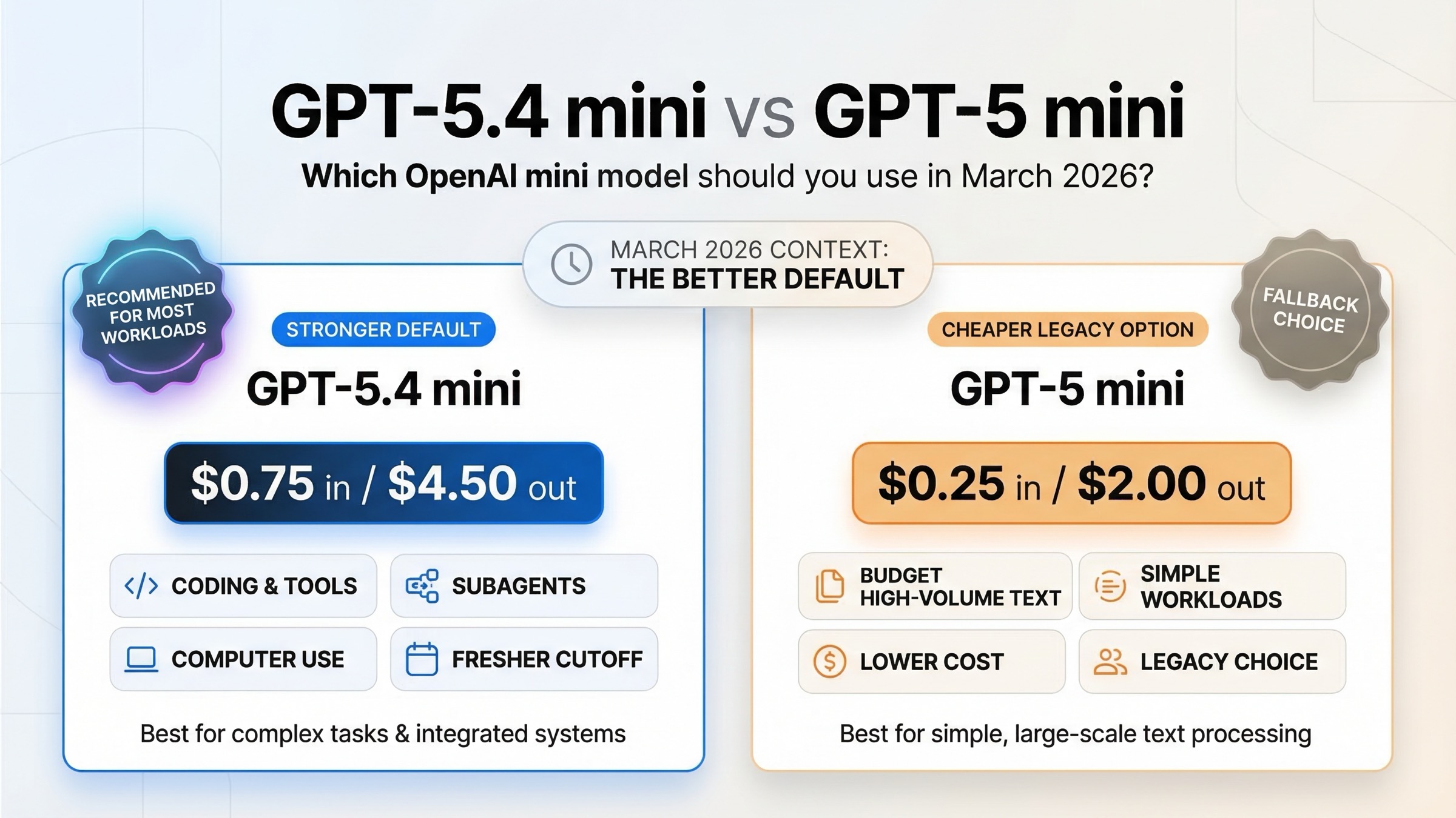 GPT-5.4 mini vs GPT-5 mini comparison showing pricing, tool support, and use case differences