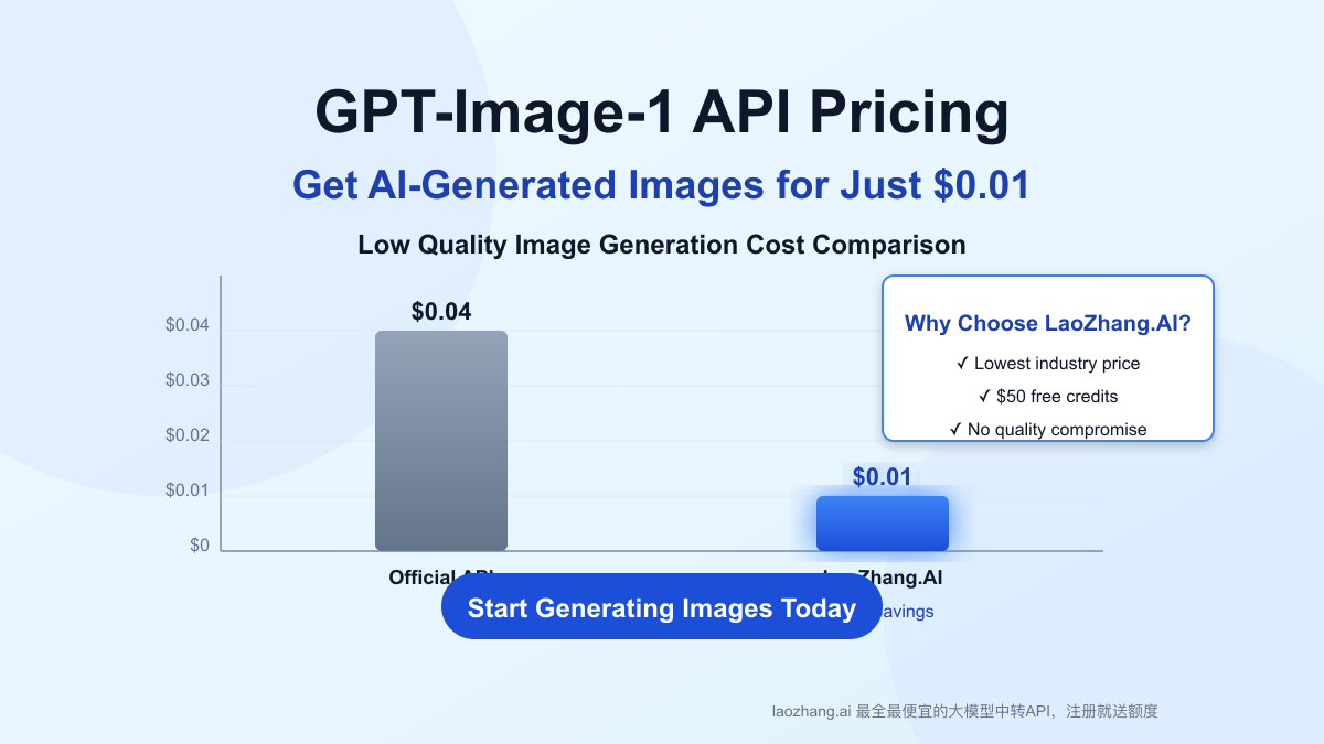 GPT-Image-1 API: Get $0.01 Images with LaoZhang.AI's Cost-Effective Gateway