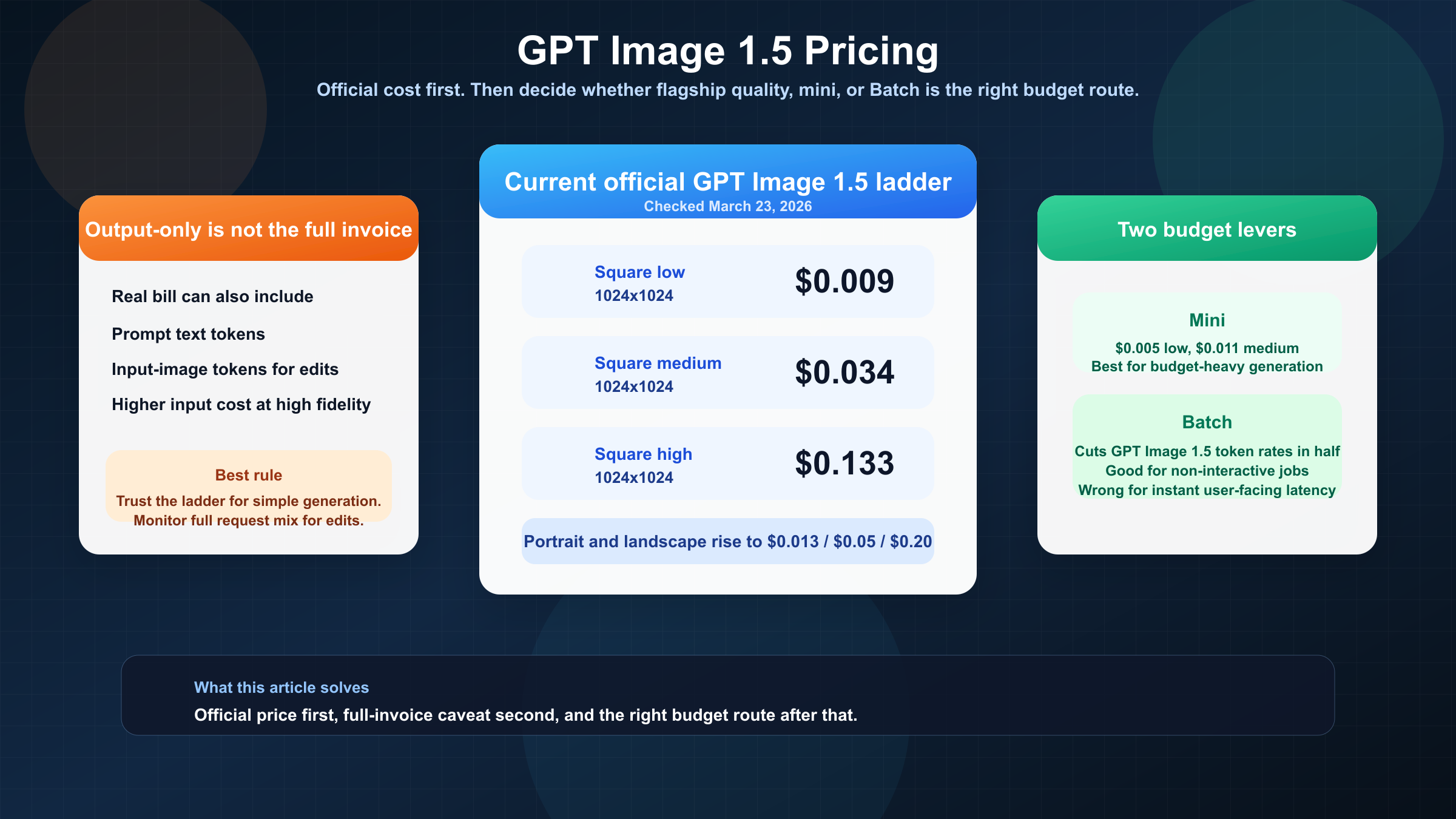 GPT Image 1.5 Pricing in 2026: Real Cost per Image and API Budgeting