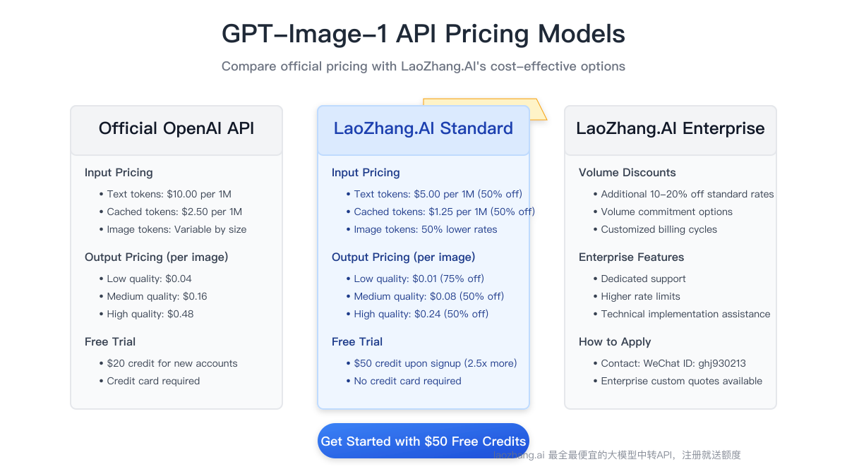 GPT-Image-1 API pricing models comparison