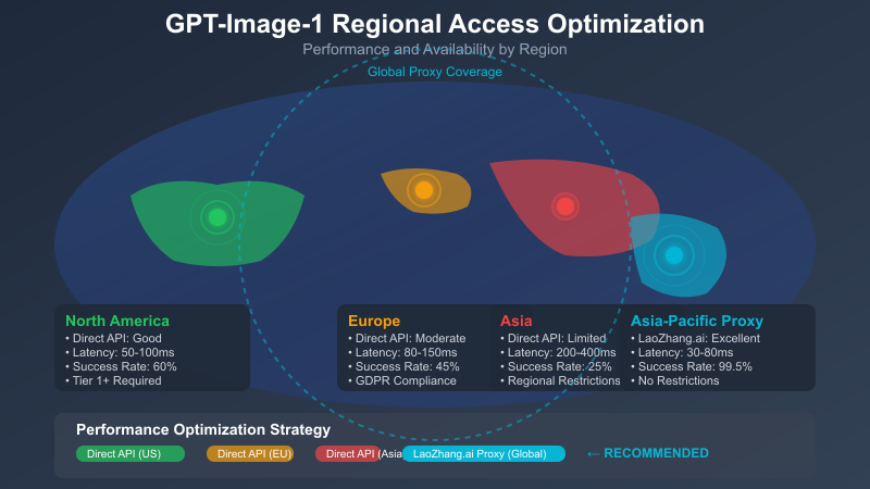 Geographic Access Map