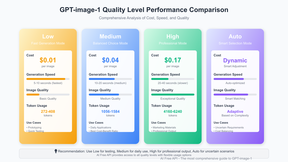 Rate Limit Comparison Chart