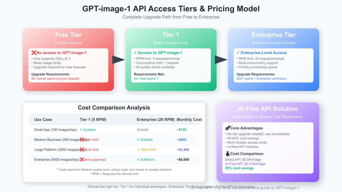 Cost Comparison Chart