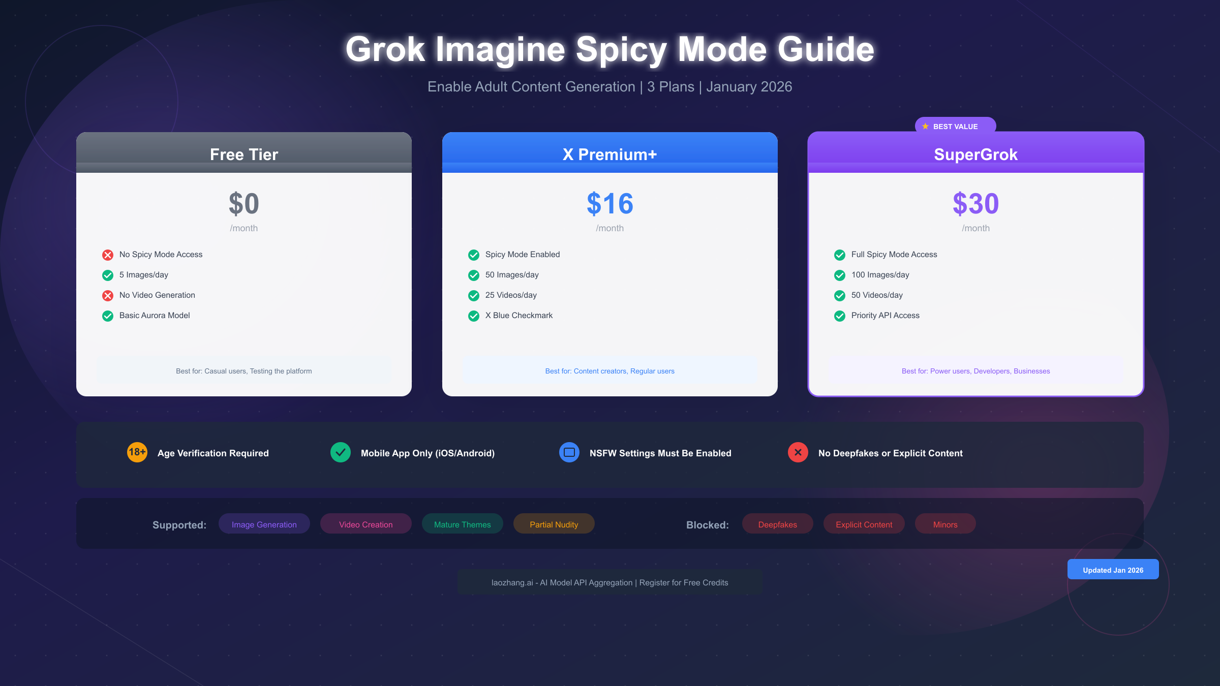 How to Enable Grok Imagine Adult Content: Complete 2026 Guide