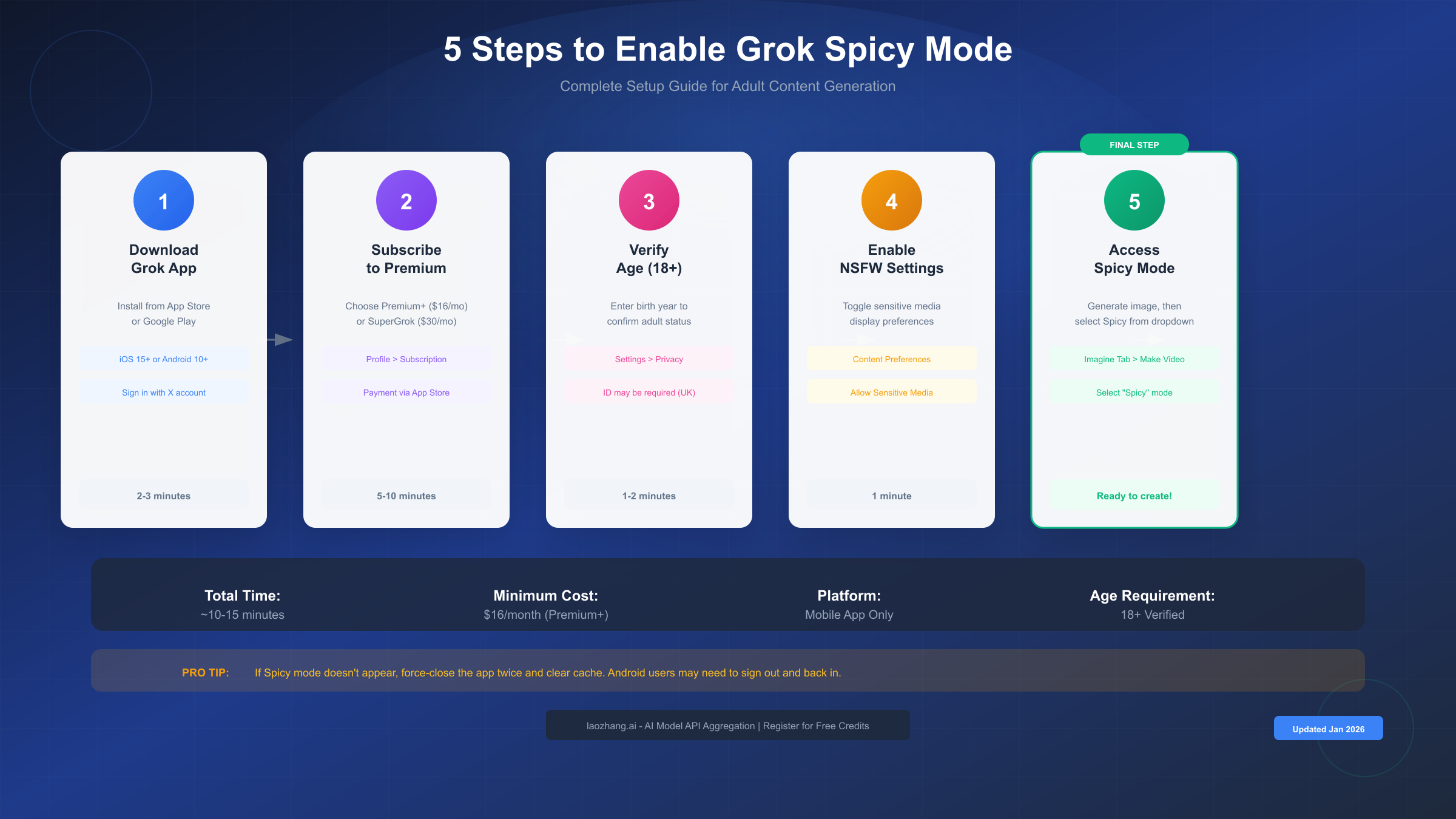 5 Steps to Enable Grok Spicy Mode - Download, Subscribe, Verify Age, Enable NSFW, Access Spicy Mode