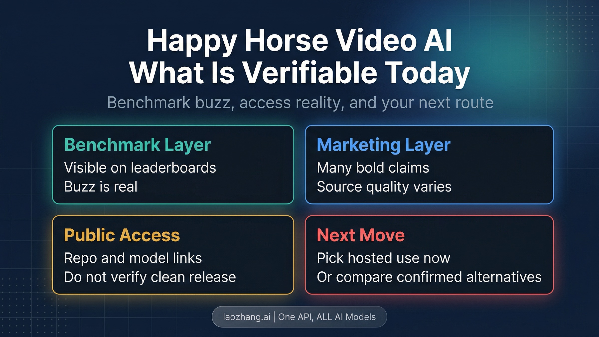 Happy Horse Video AI: What It Is, What Is Verifiable, and What You Can Use Today
