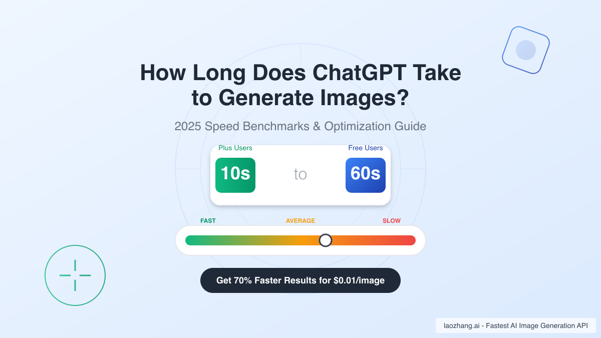 How Long Does It Take ChatGPT to Make an Image? 2025 Speed Guide + Faster Alternatives