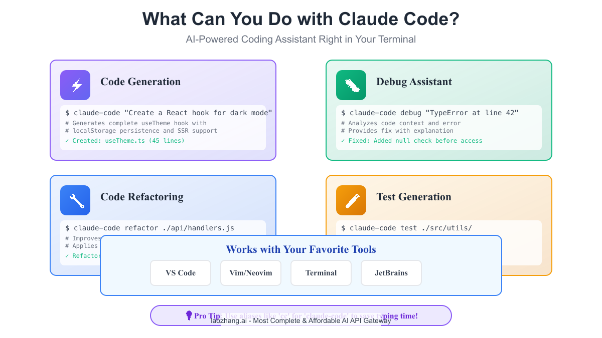 Claude Code use cases and terminal examples