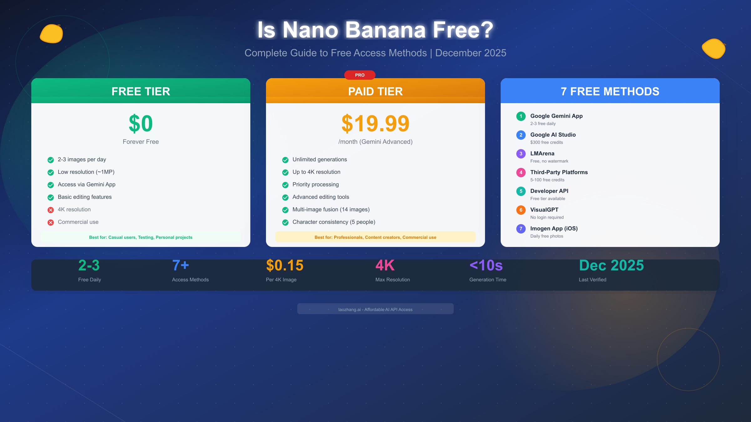Is Nano Banana Free? Complete Guide to 7 Free Access Methods (2025)