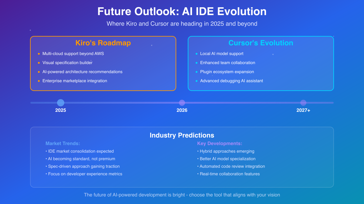 Future Development Roadmap