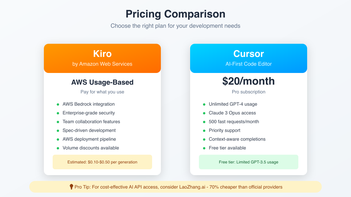 Pricing Comparison Chart
