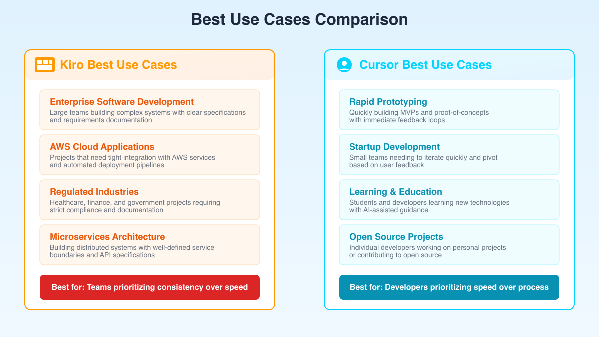 Use Cases Comparison