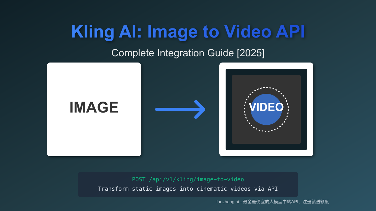 Kling AI Image to Video API transformation process showing static image to dynamic video conversion