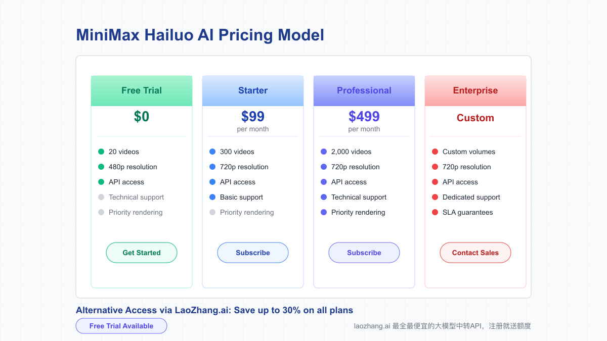 MiniMax Hailuo pricing model visualization