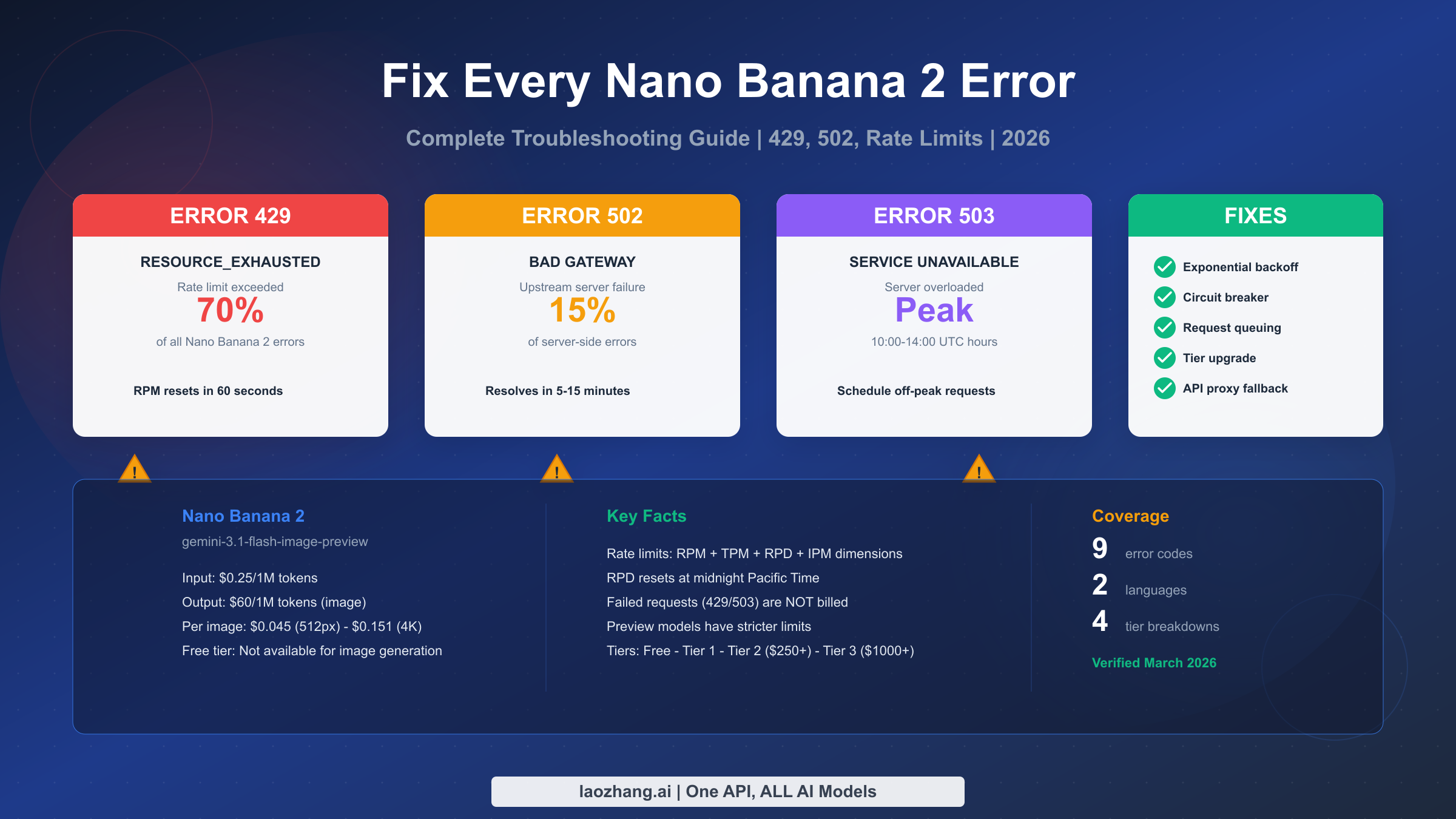 Fix Every Nano Banana 2 Error complete troubleshooting guide