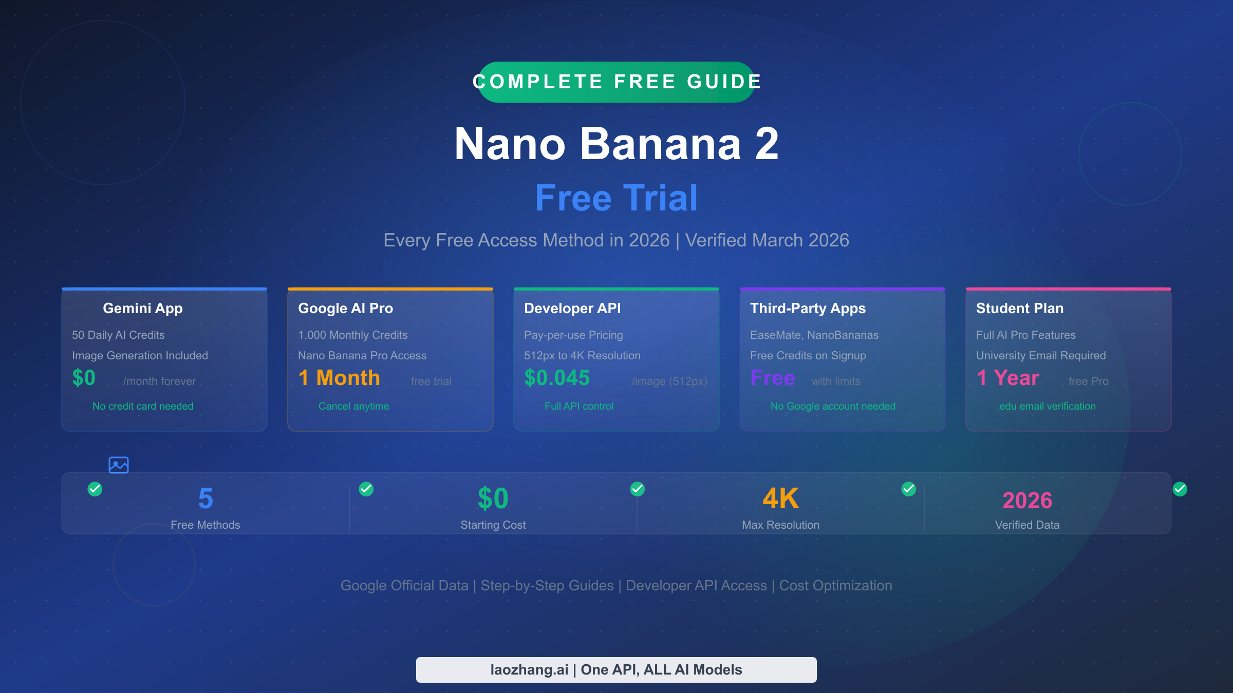Nano Banana 2 free trial guide showing five free access methods