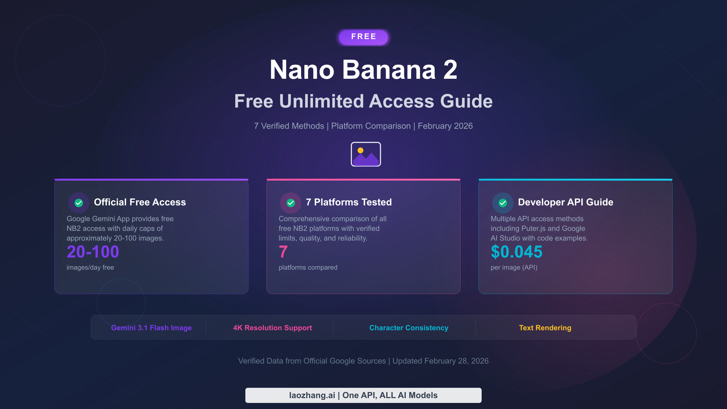 Nano Banana 2 free unlimited access complete guide with 7 verified methods