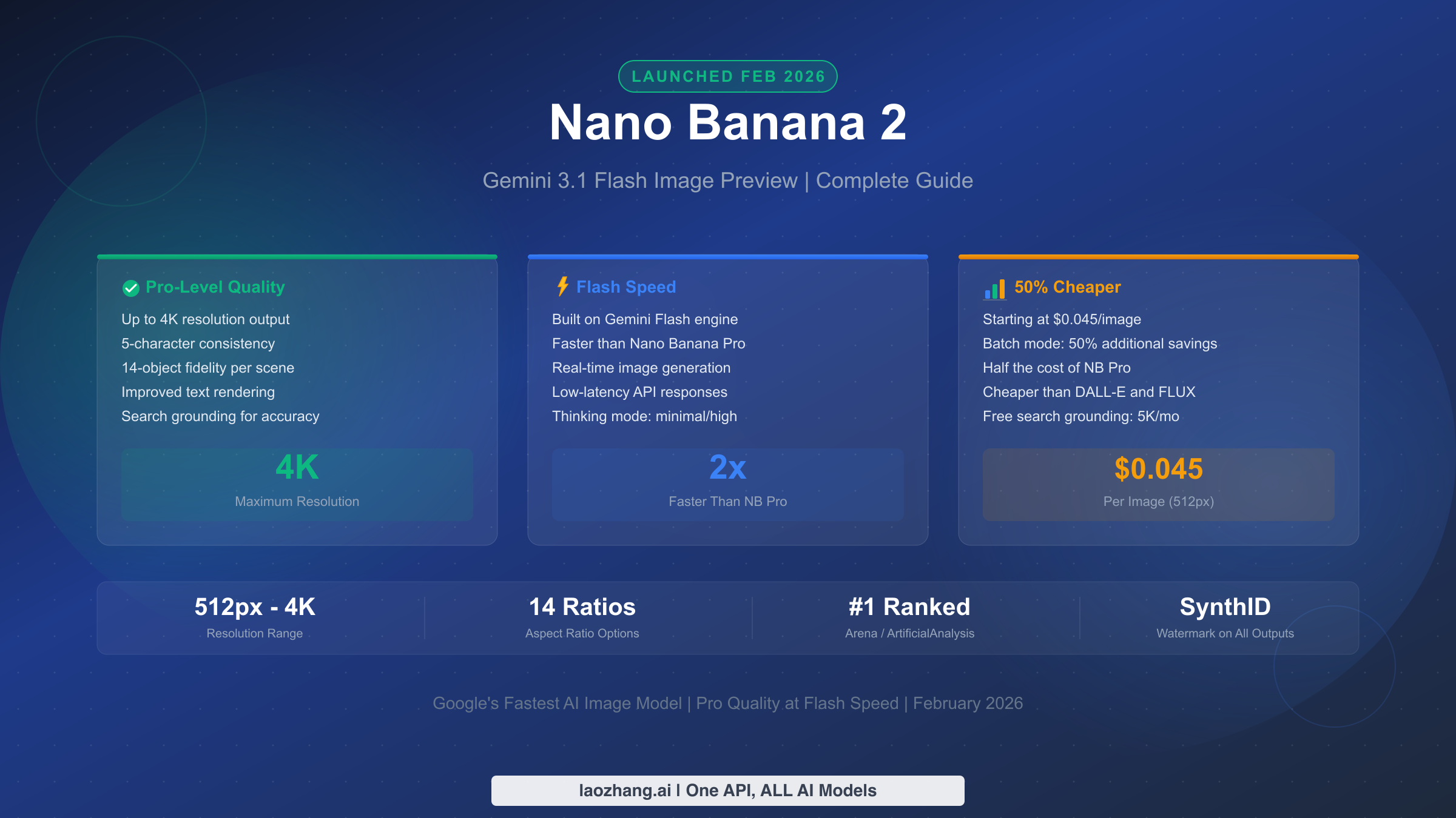 Nano Banana 2 complete guide showing Pro quality, Flash speed, and 50% lower pricing