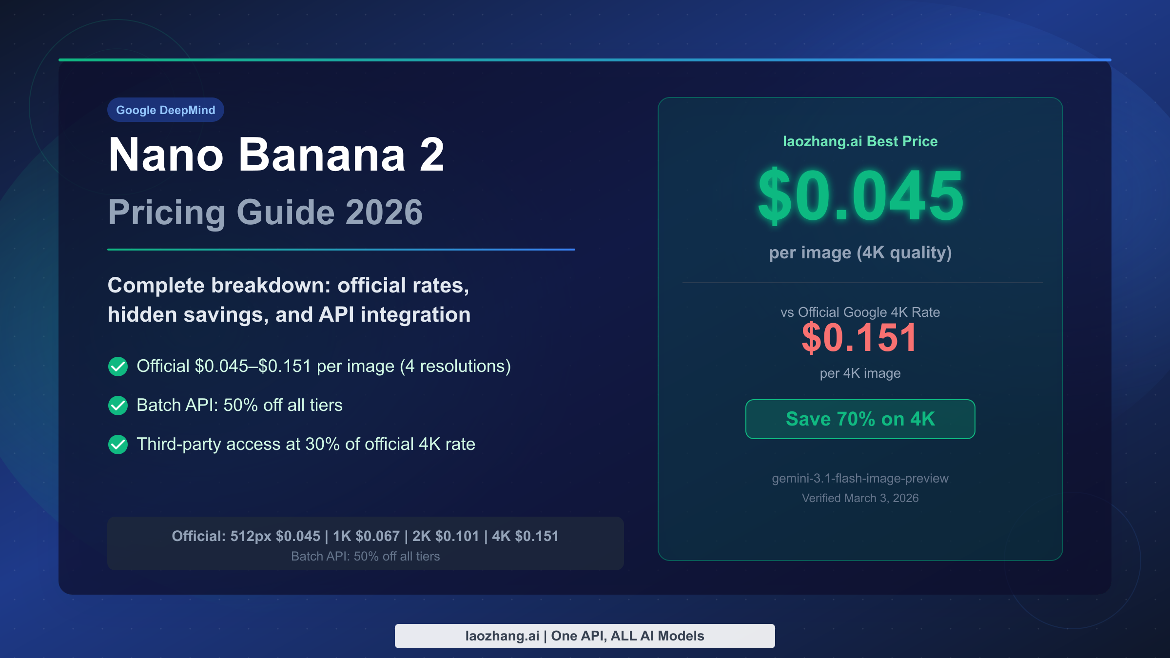 Nano Banana 2 Pricing Guide 2026 — Official rates vs laozhang.ai 3折 plan