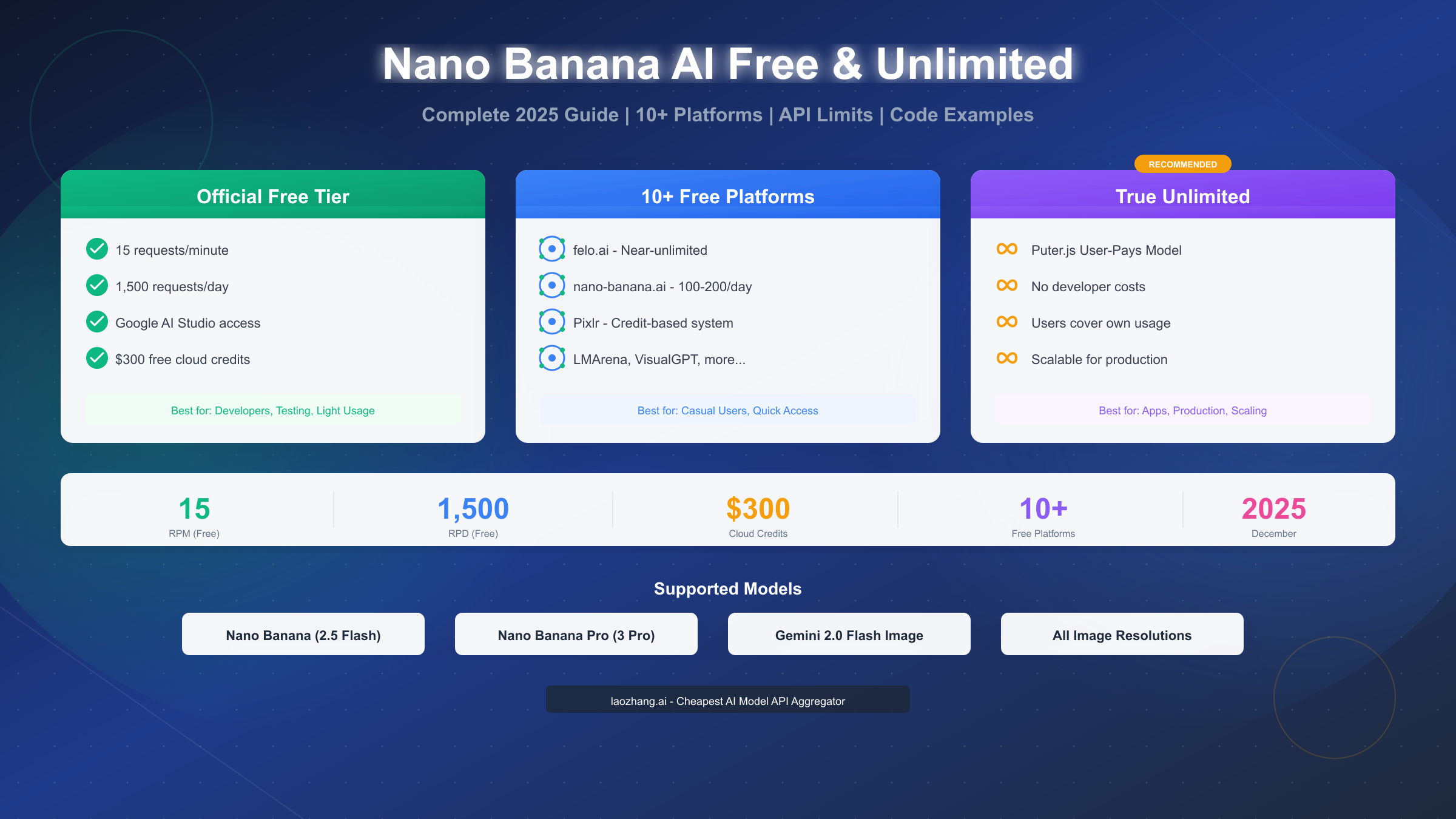 Nano Banana AI Free & Unlimited: Complete 2025 Guide (10+ Platforms, API Limits, Code)