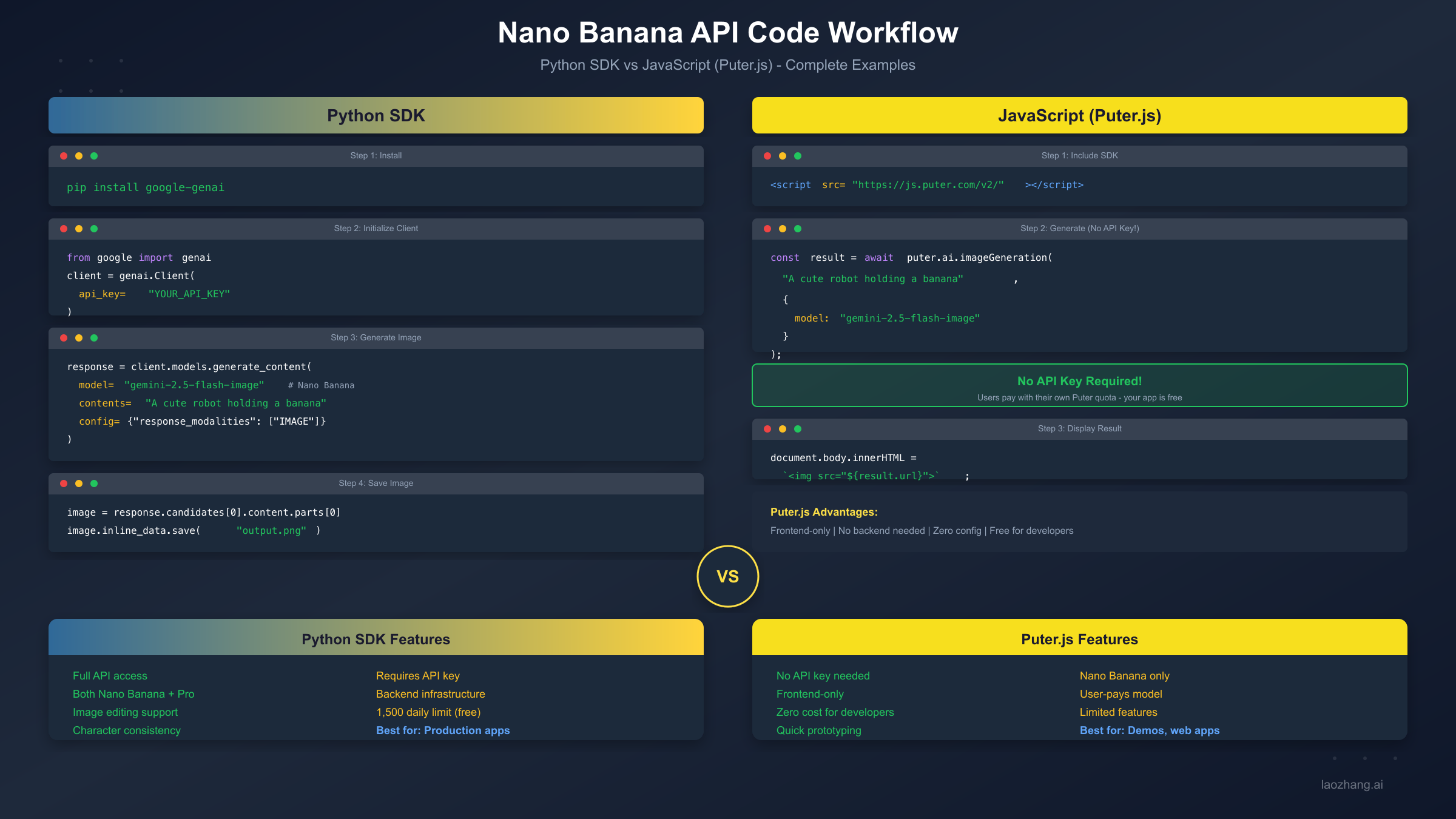Code Workflow Comparison