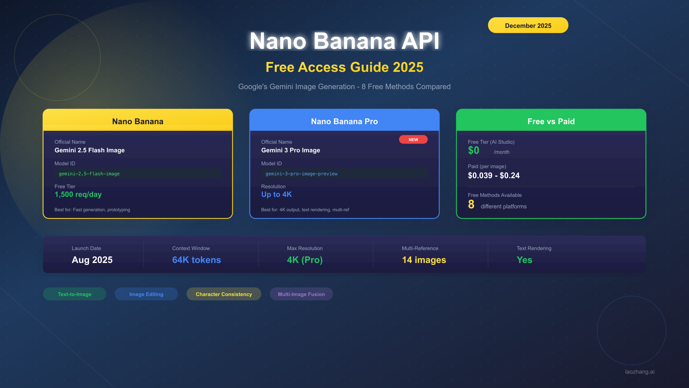 Nano Banana API Free: 8 Methods to Access Google's Gemini Image Generation (December 2025)