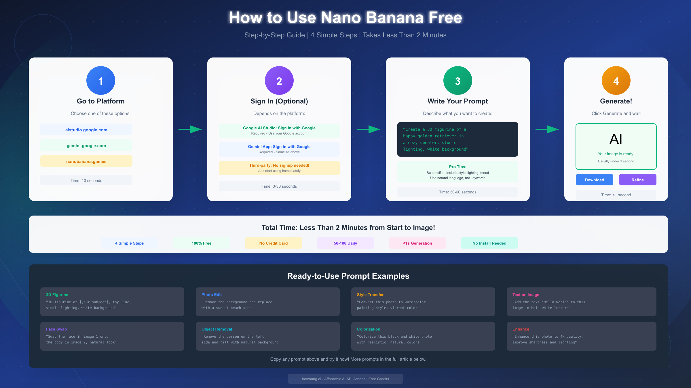 How to Use Nano Banana Free - 4 Step Guide