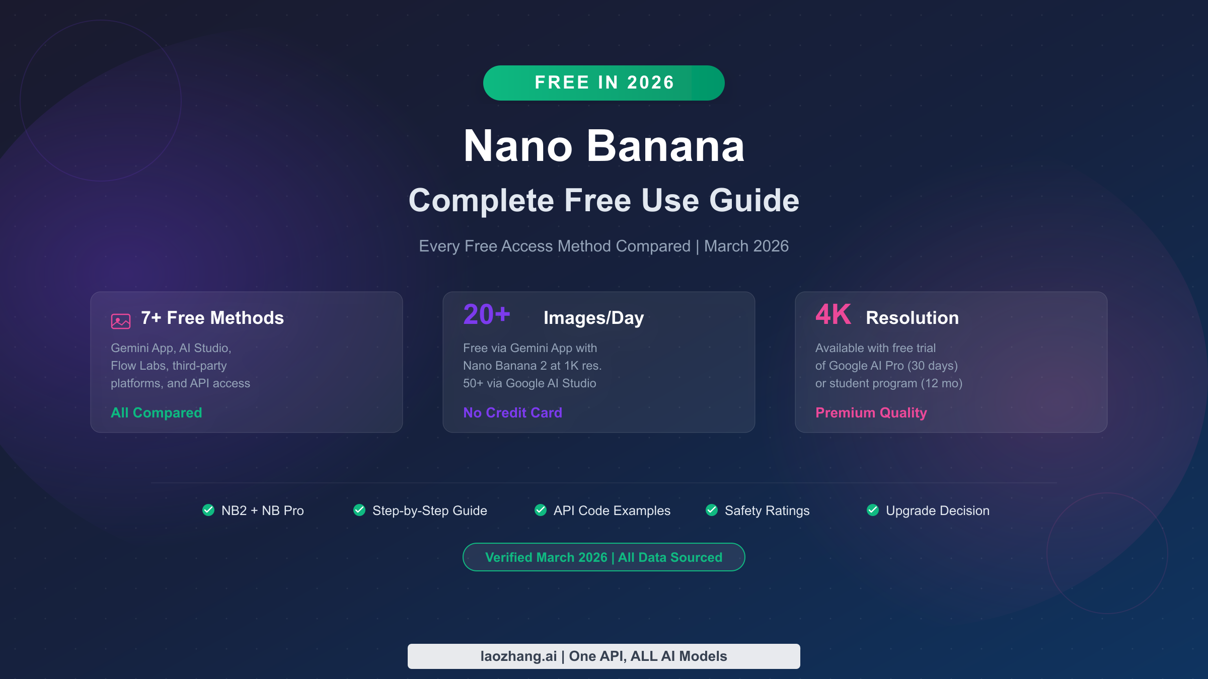 Nano Banana Free Use: Complete 2026 Guide to Every Free Access Method