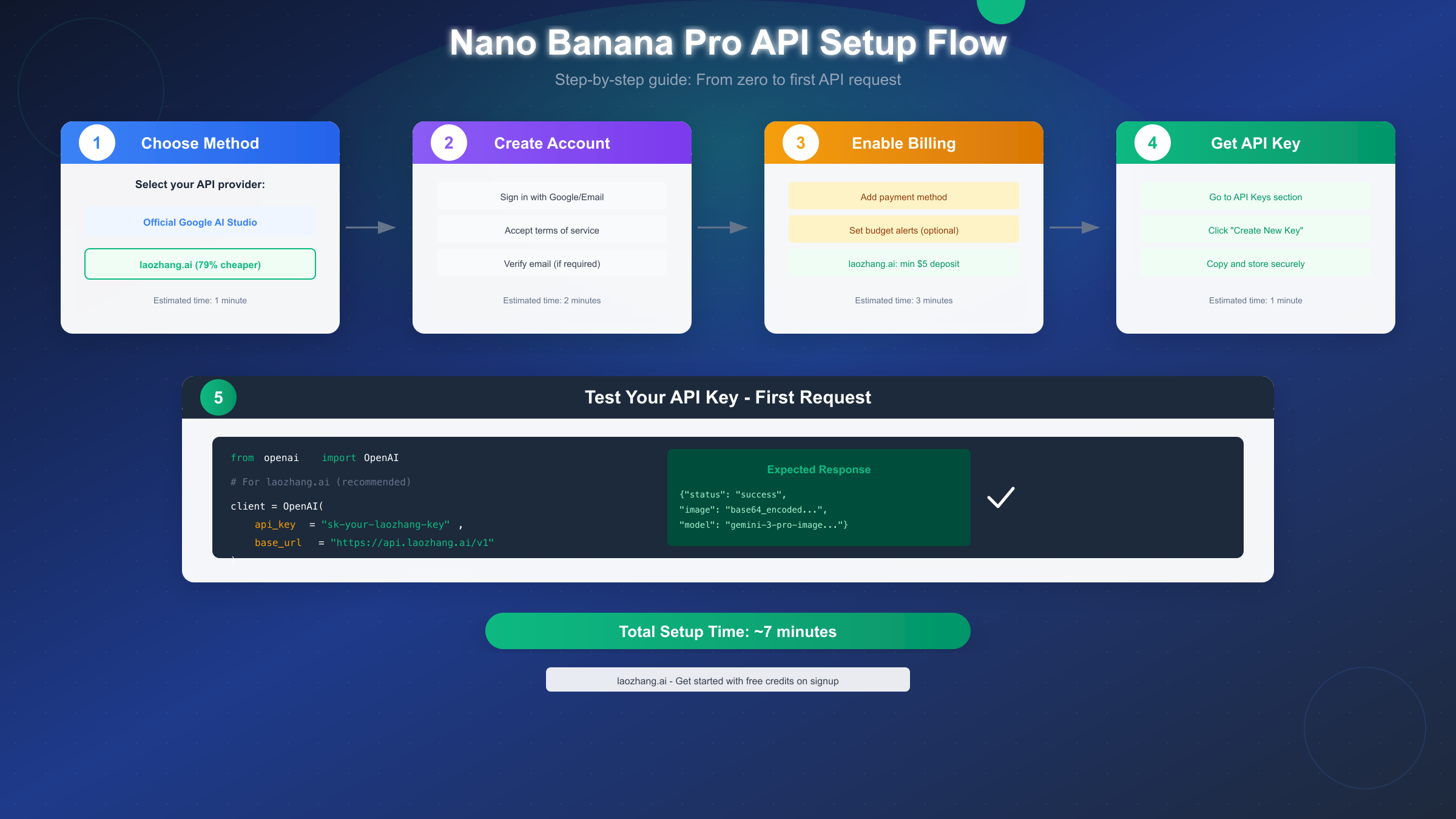 Nano Banana Pro API Setup Process