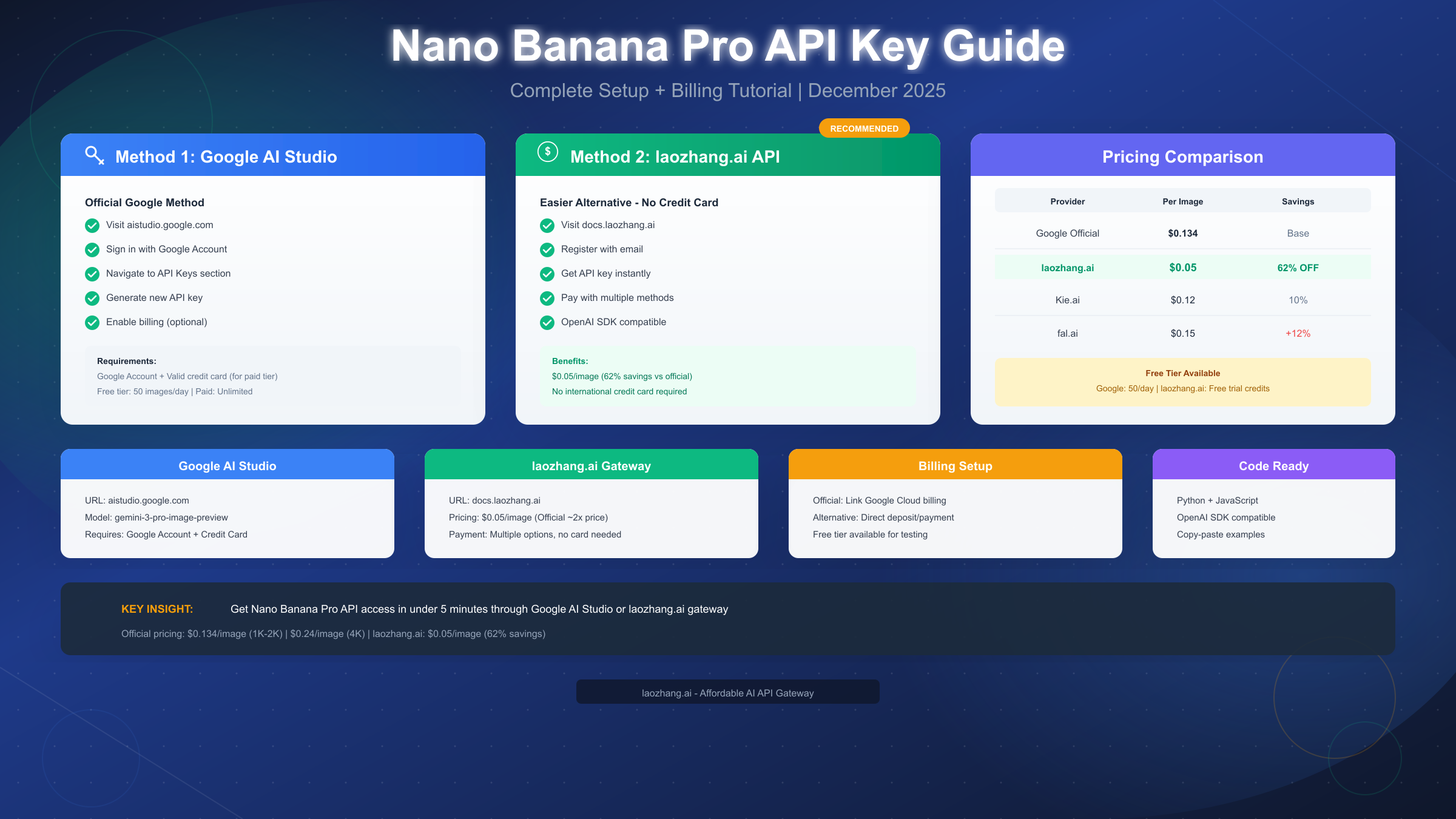 How to Get Nano Banana Pro API Key and Enable Billing: Complete 2025 Guide