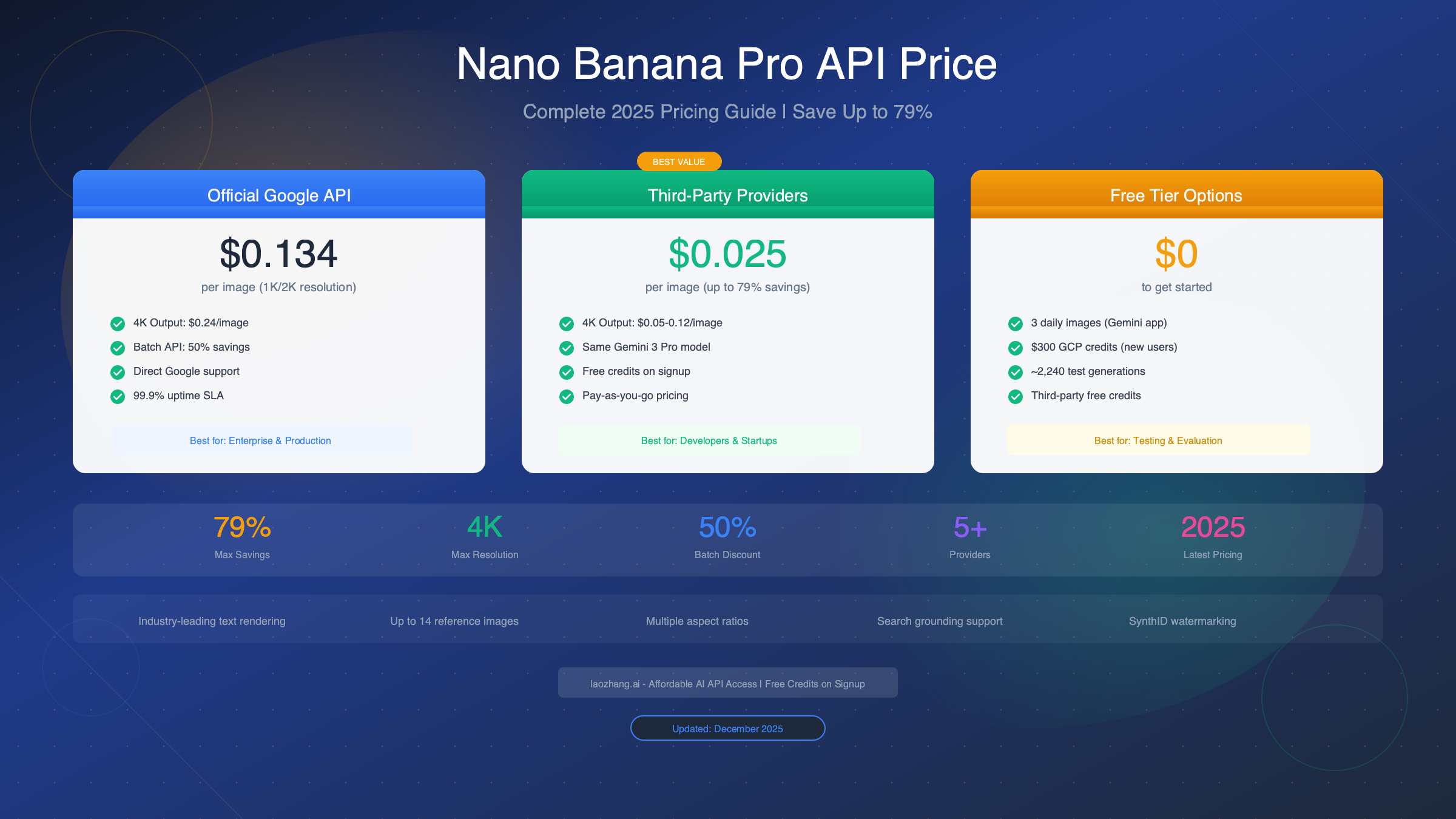Nano Banana Pro API Price: Complete 2025 Pricing Guide (Save Up to 79%)