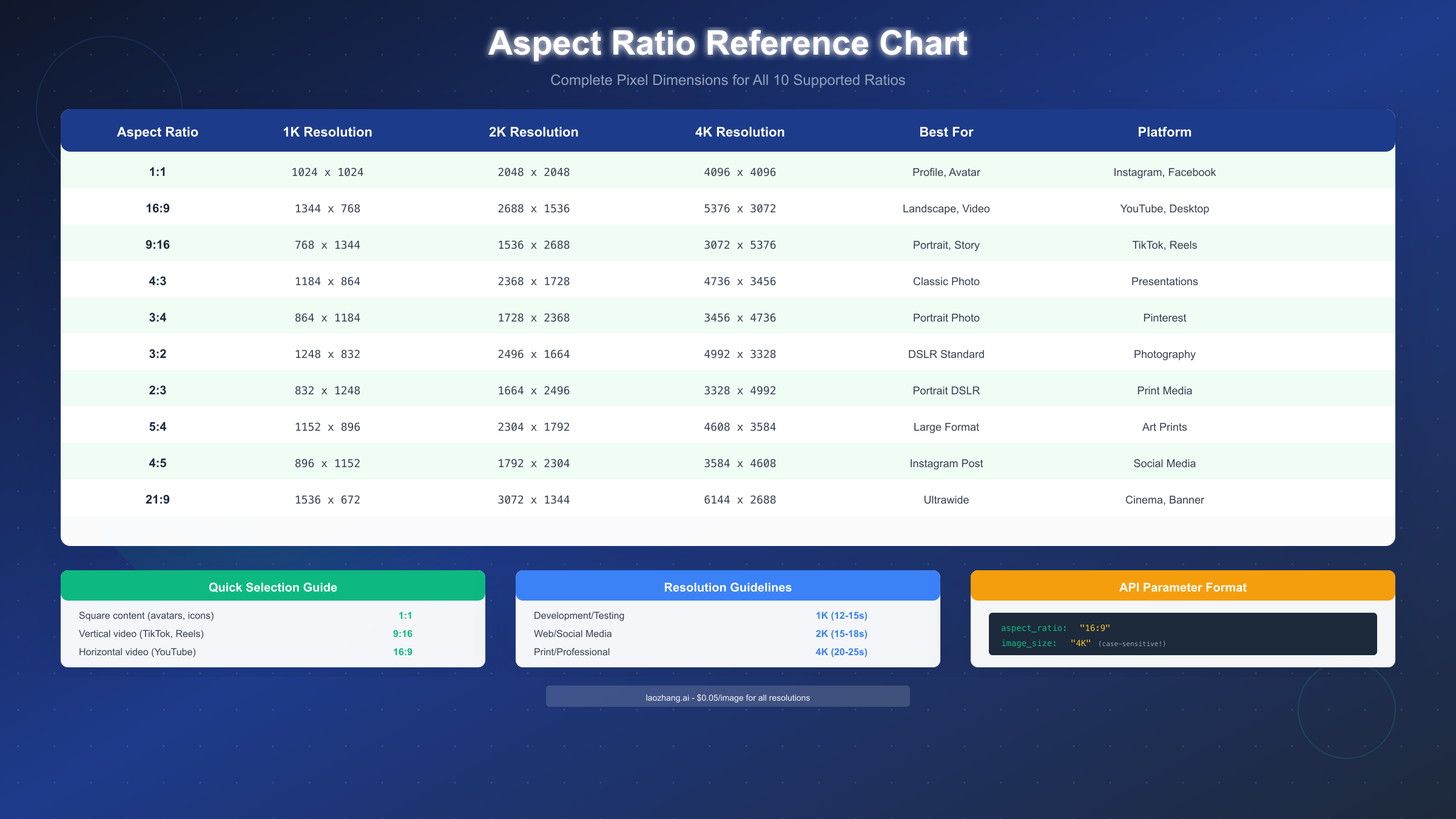 Aspect Ratio Reference Chart