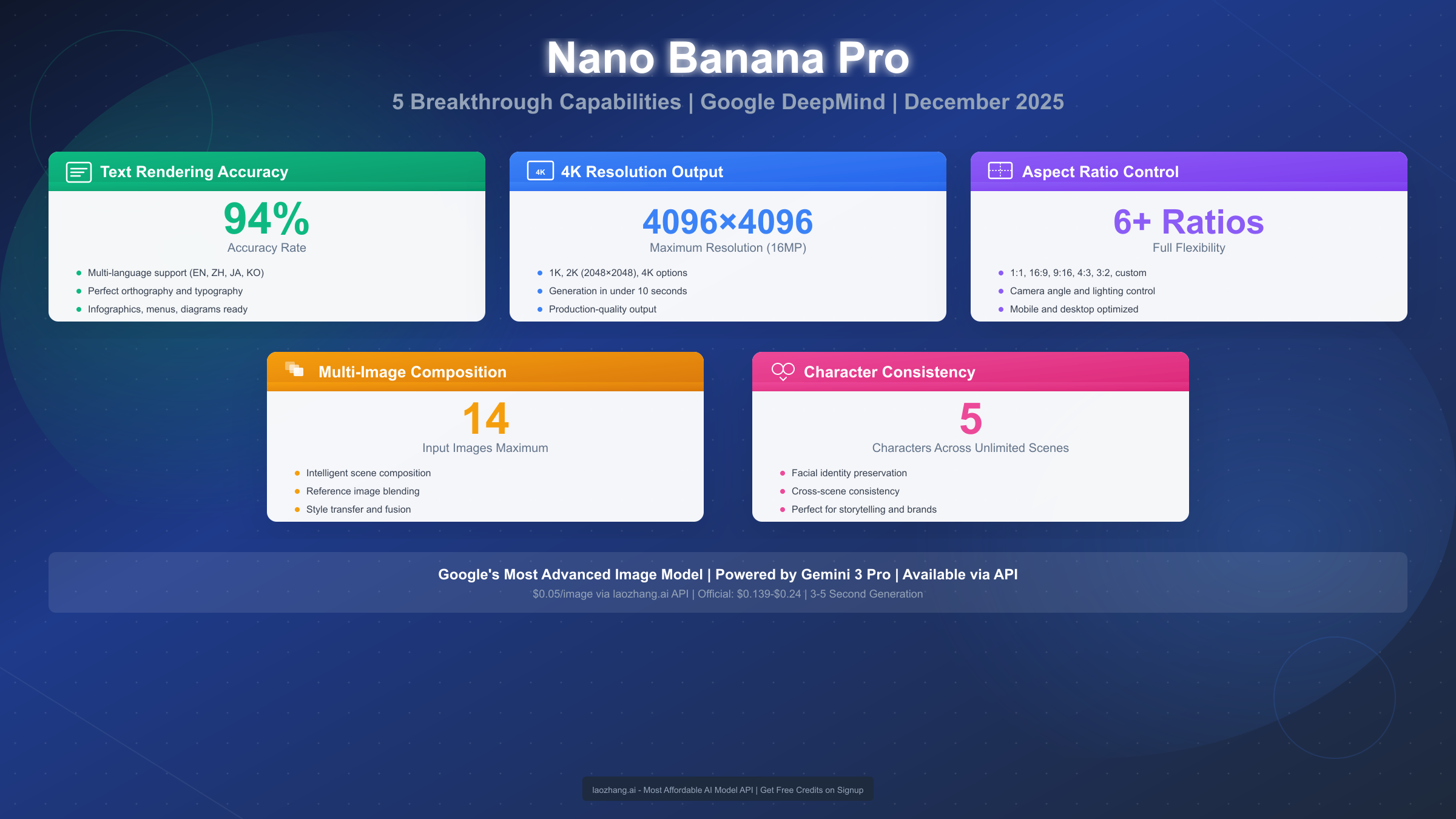 Nano Banana Pro Complete Guide: Text Accuracy, 4K, Aspect Ratios, Multi-Image & Consistency in 2025