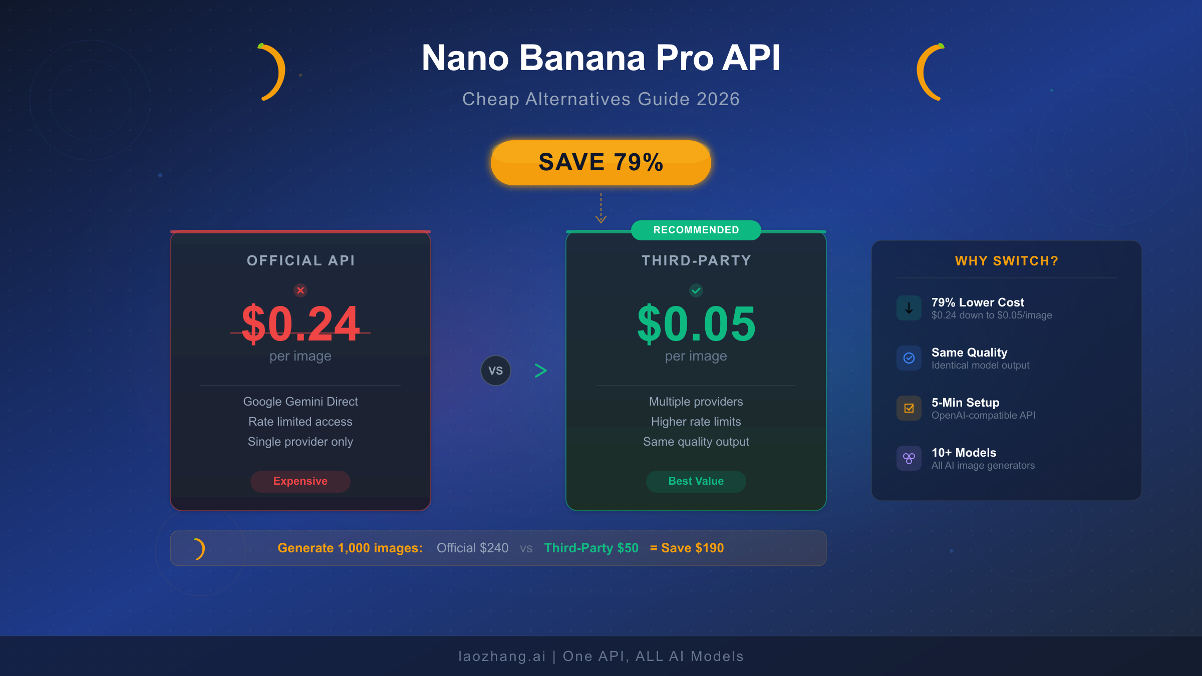 Cheap Nano Banana Pro API: Complete Guide to Affordable Gemini Image Generation (2026)