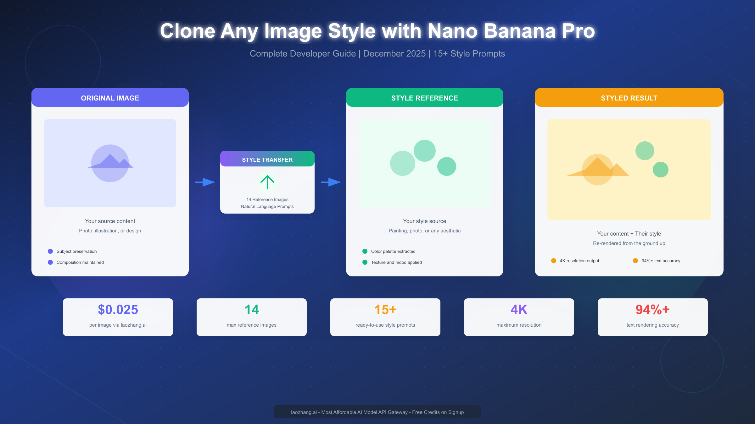 How to Clone Image Style in Nano Banana Pro: Complete Developer Guide 2025