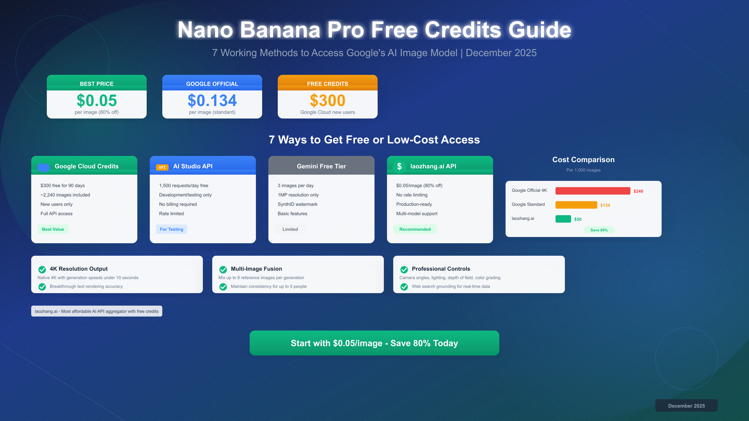 Nano Banana Pro Free Credits Guide: 7 Working Methods to Save 80% in 2025