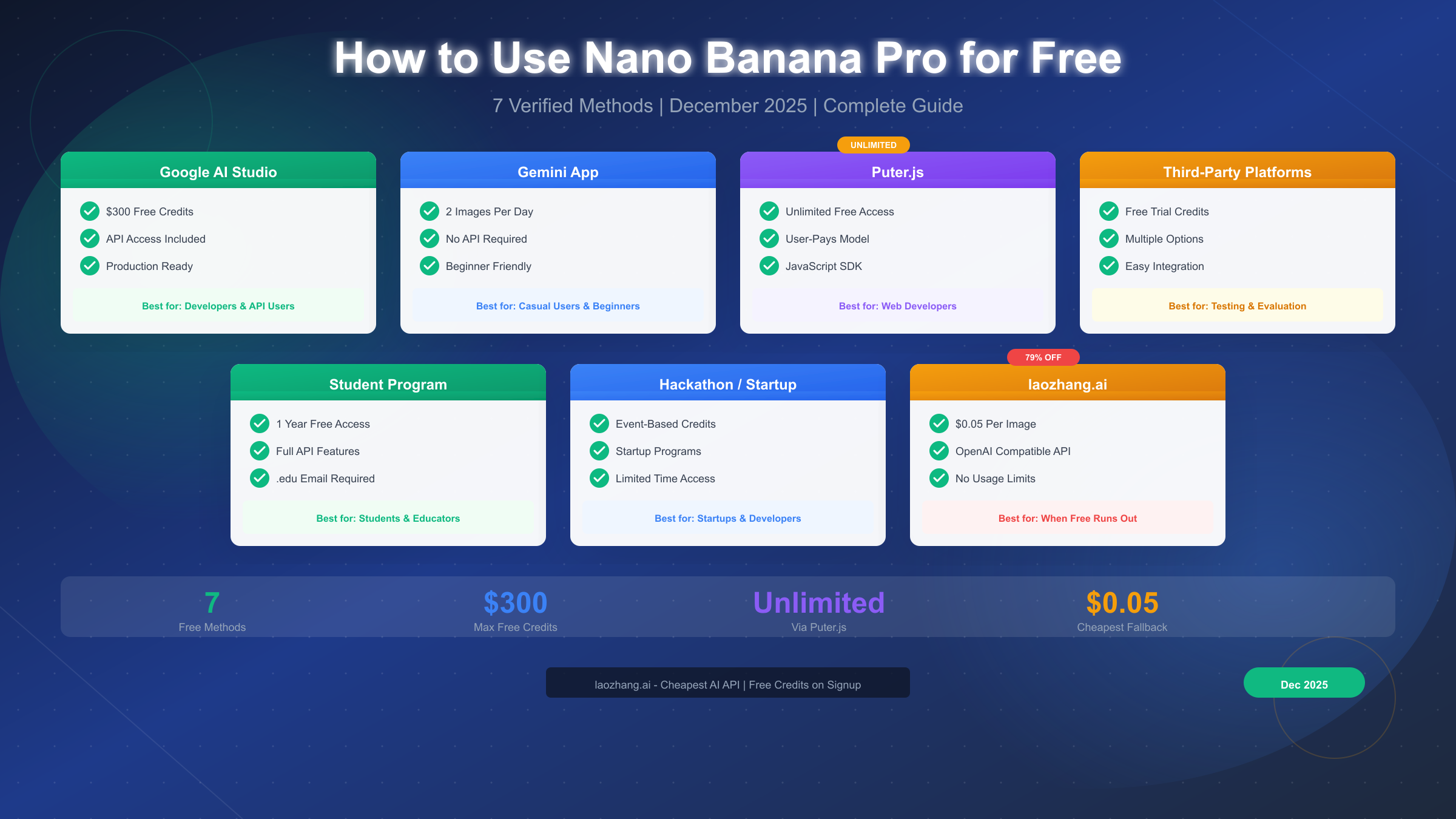 How to Use Nano Banana Pro for Free: 7 Verified Methods (December 2025)