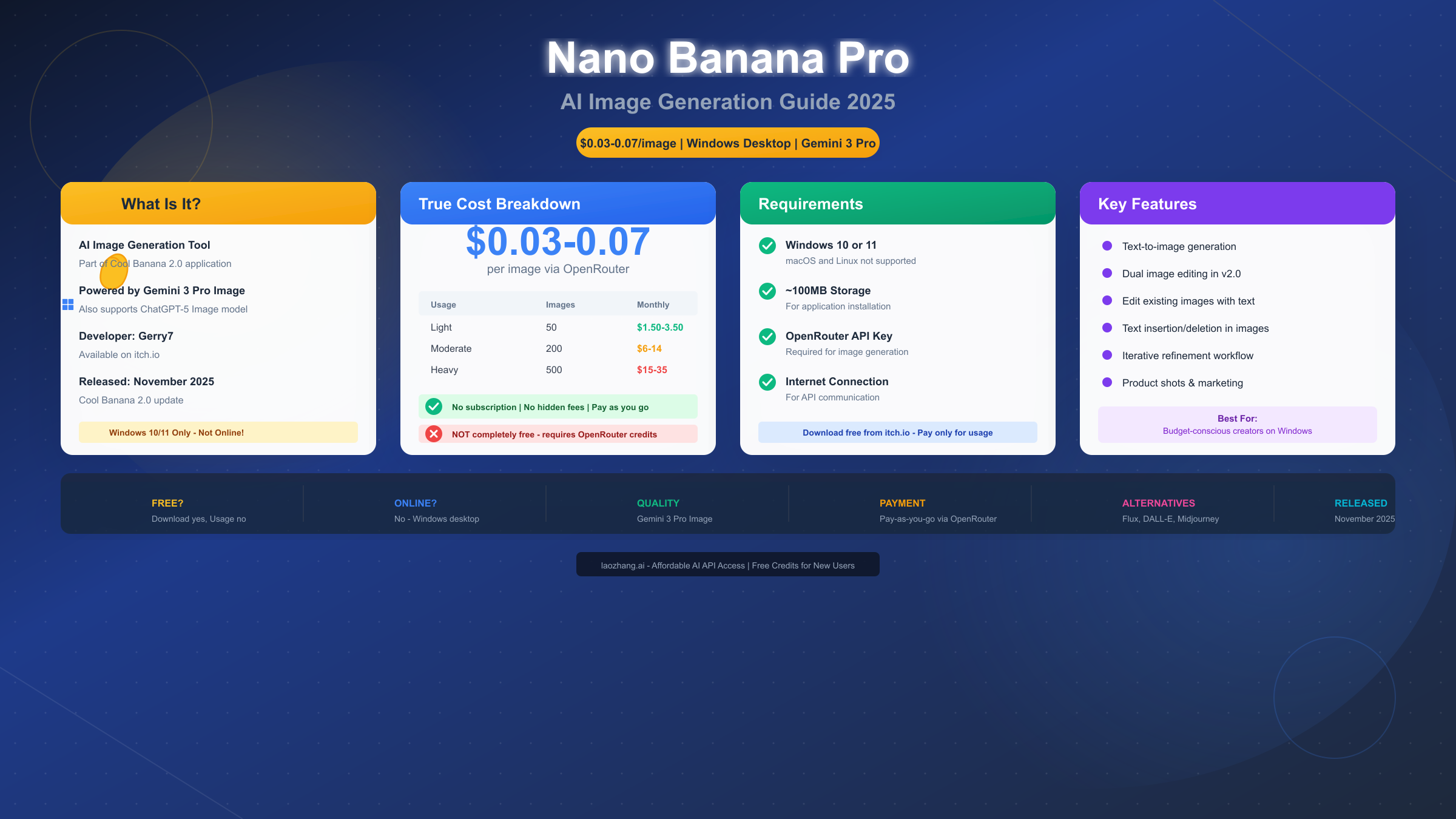 Nano Banana Pro Free Online: Complete Guide to AI Image Generation (2025)