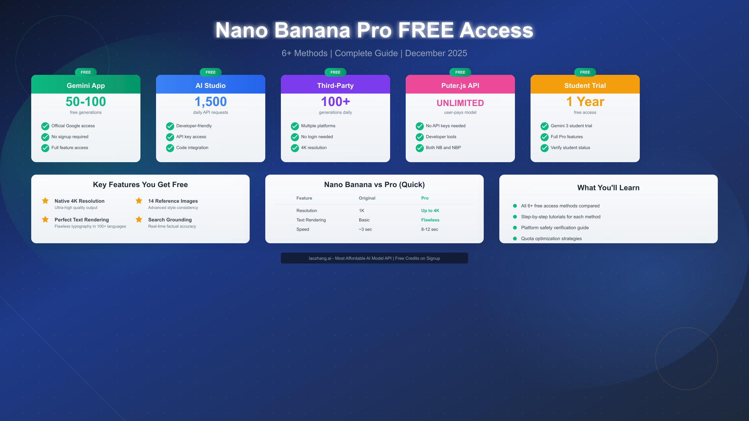 How to Use Nano Banana Pro for Free: Complete 2025 Guide (6+ Verified Methods)
