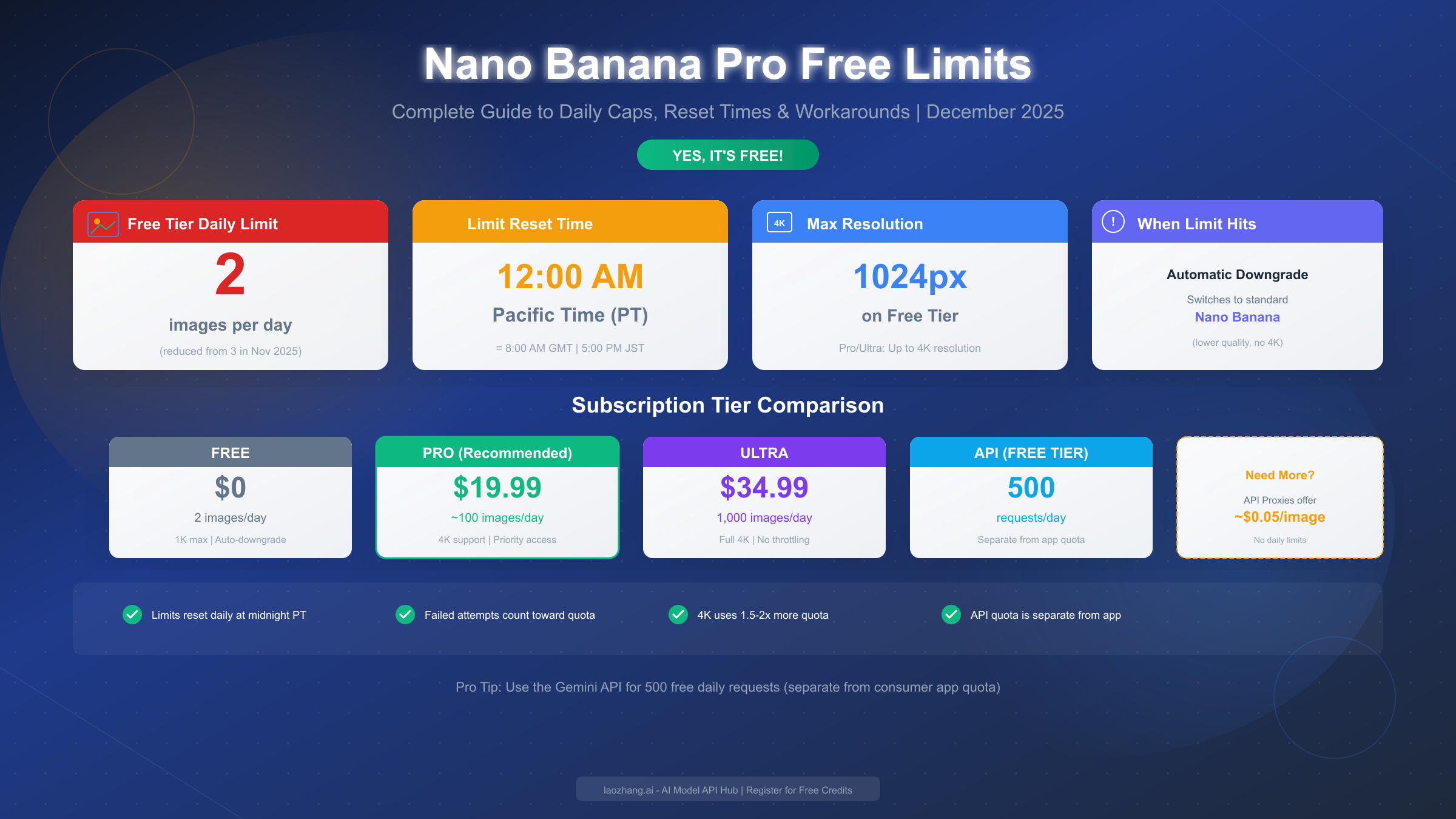 Nano Banana Pro Free Limits in Gemini App: Complete 2025 Guide [Daily Caps,  Reset Times & Workarounds] - Free Tier Daily Caps, Global Reset Times, Tier  Comparison & 7 Workarounds | AI Free API